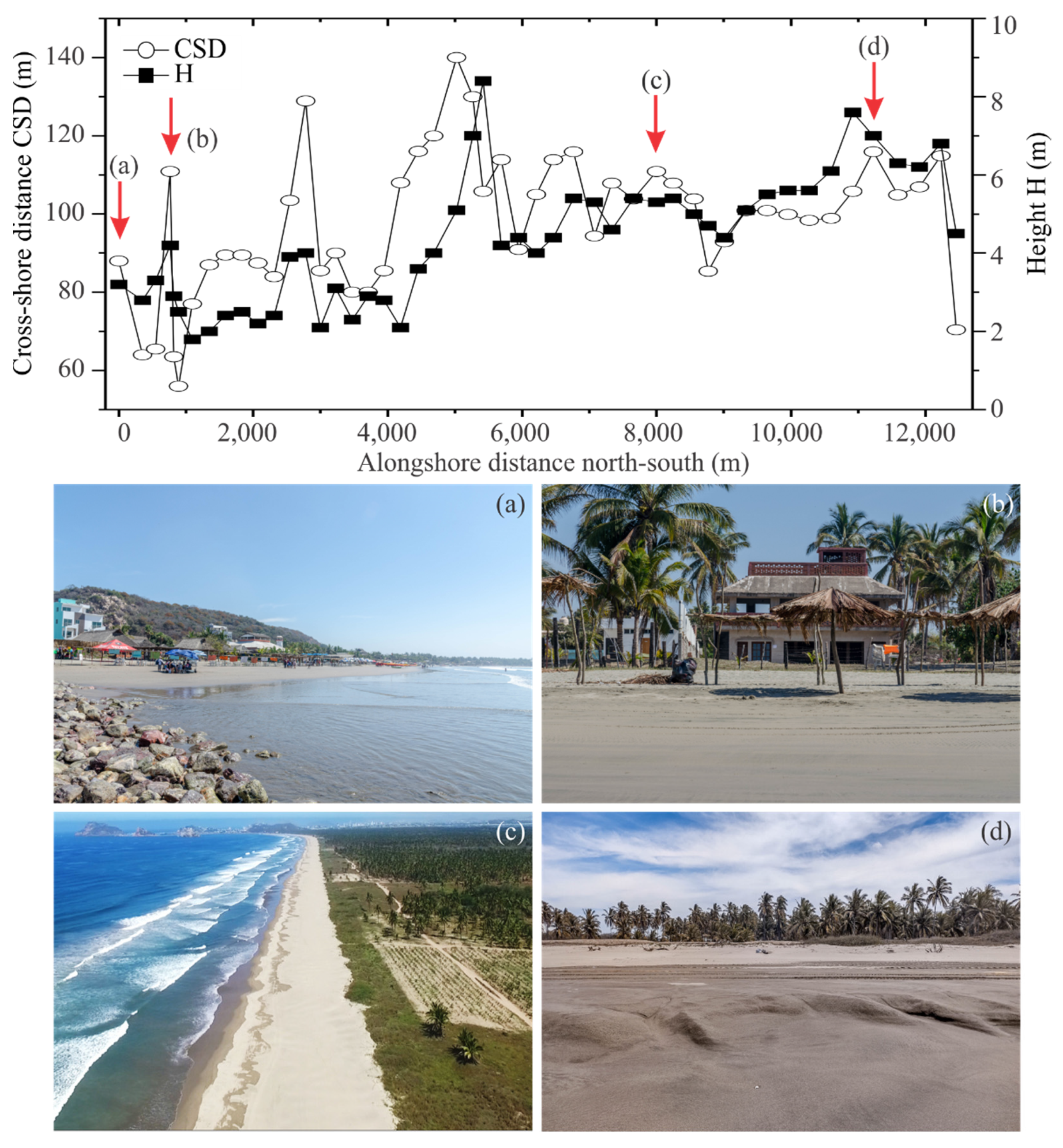 Geographies 02 00039 g003 Geographies 02 00039 g003