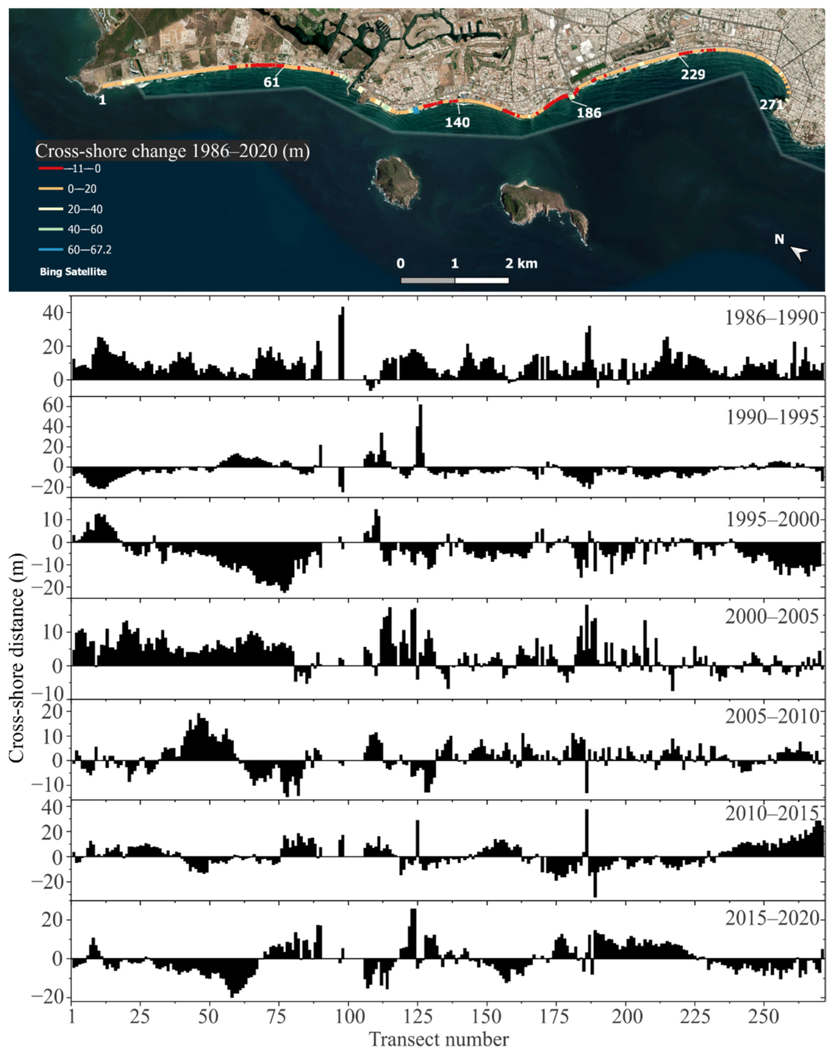 Geographies 02 00039 g005 Geographies 02 00039 g005