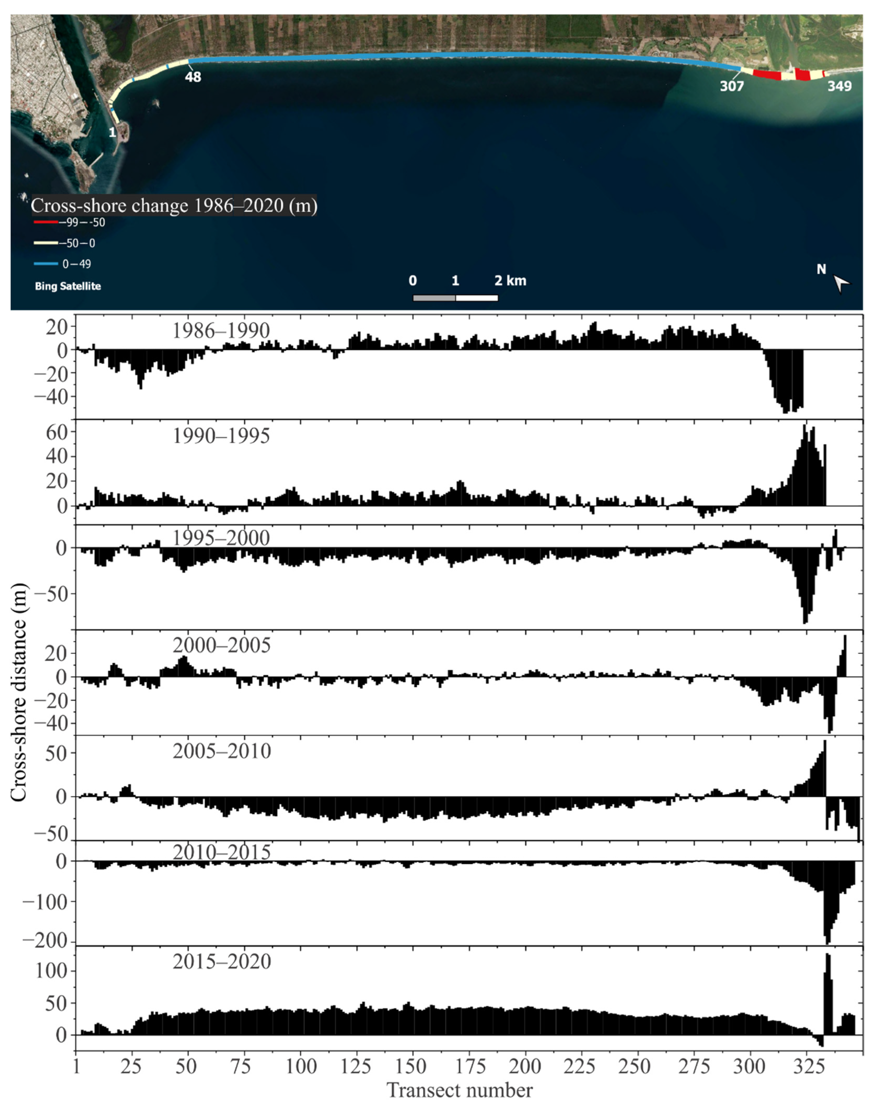 Geographies 02 00039 g006 Geographies 02 00039 g006