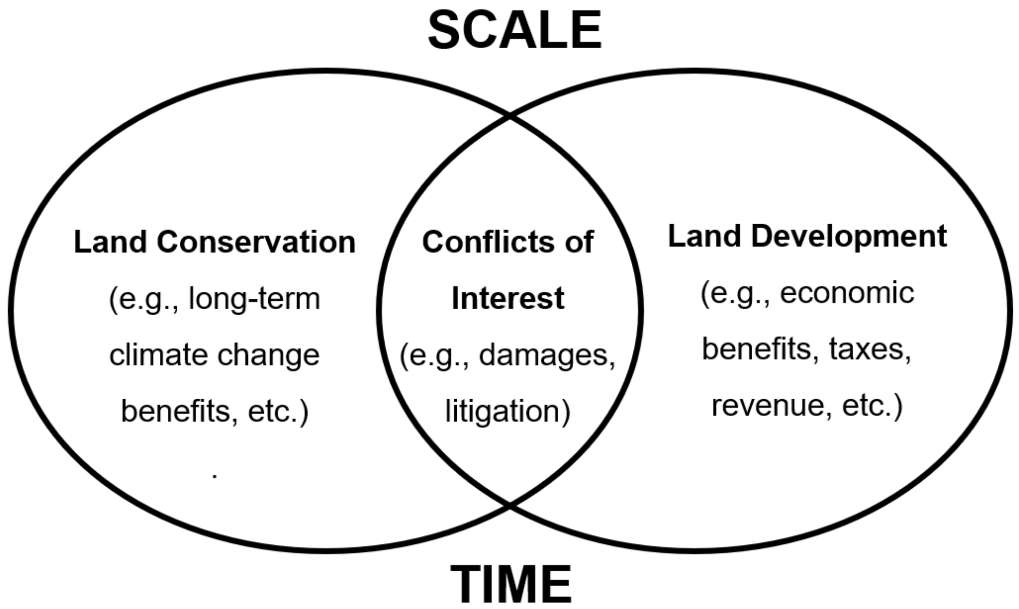 Geographies 02 00041 g001 Geographies 02 00041 g001