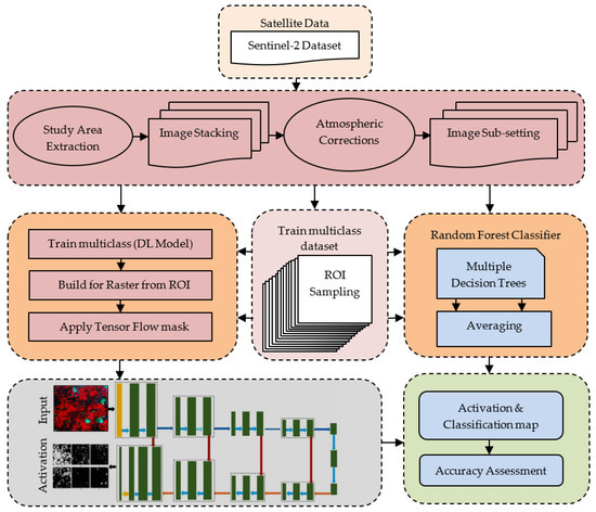 Geographies | Free Full-Text | Deep Learning in the Mapping of ...