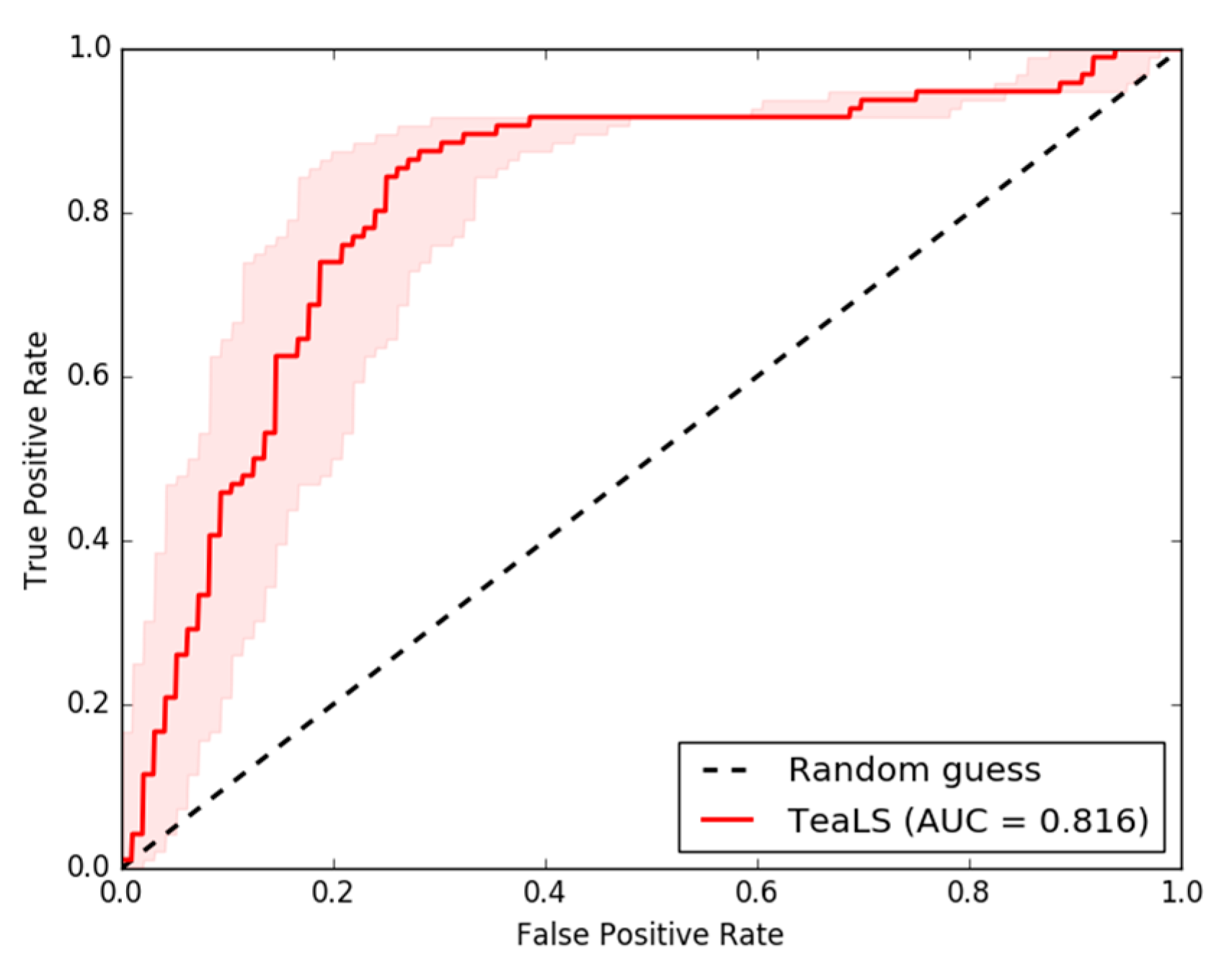 Geographies 02 00043 g007 Geographies 02 00043 g007