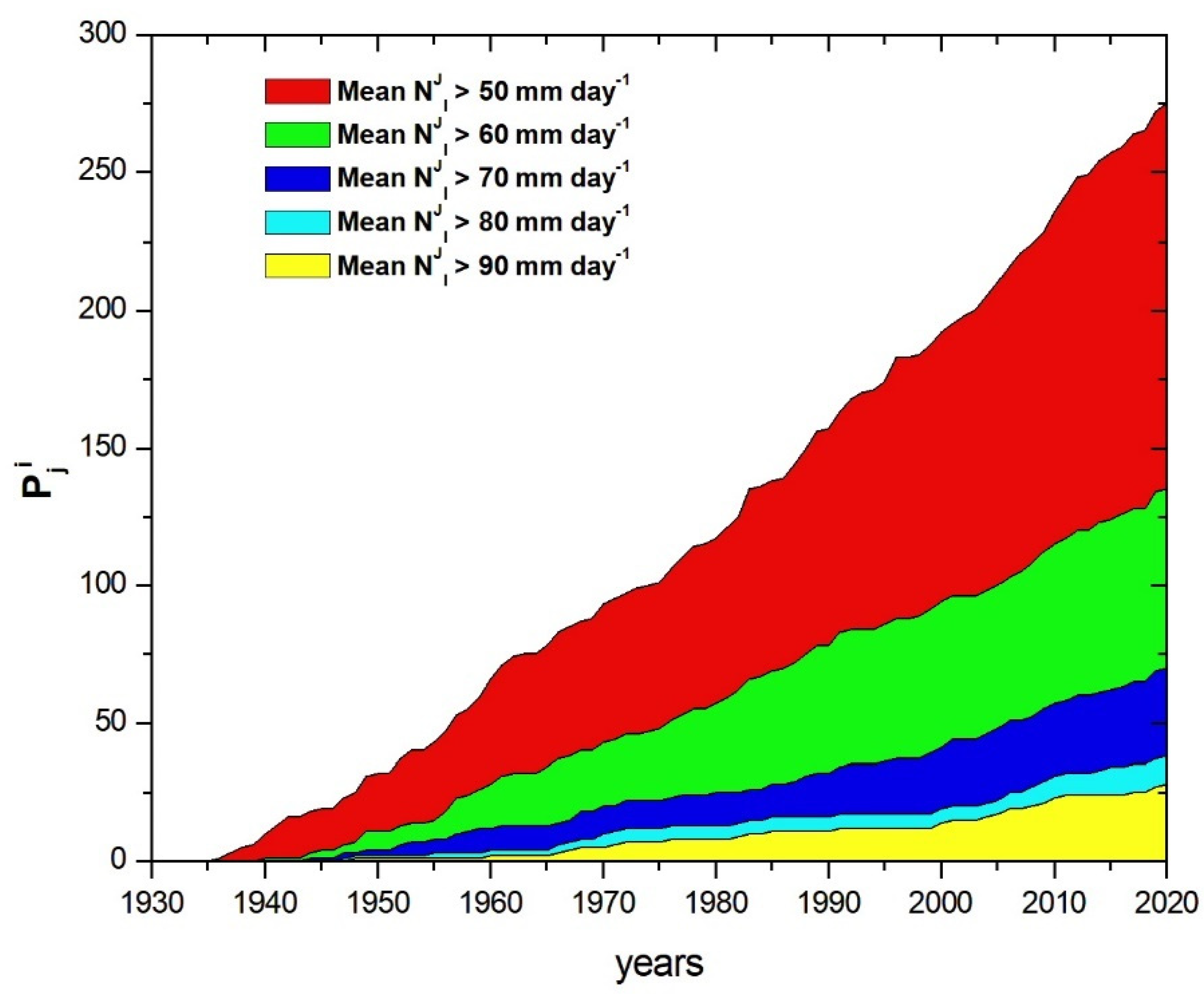 Geographies 02 00044 g003