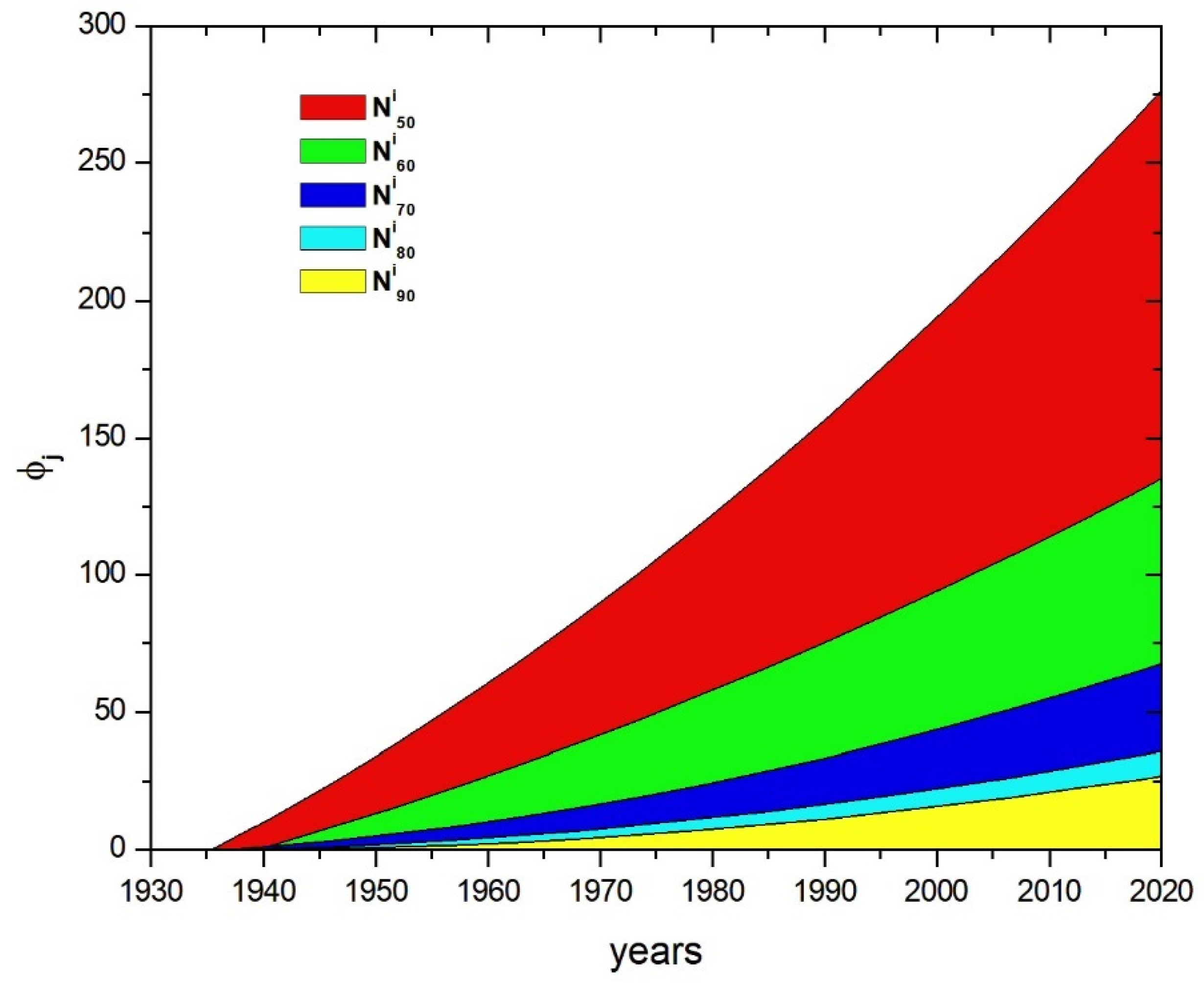 Geographies 02 00044 g005