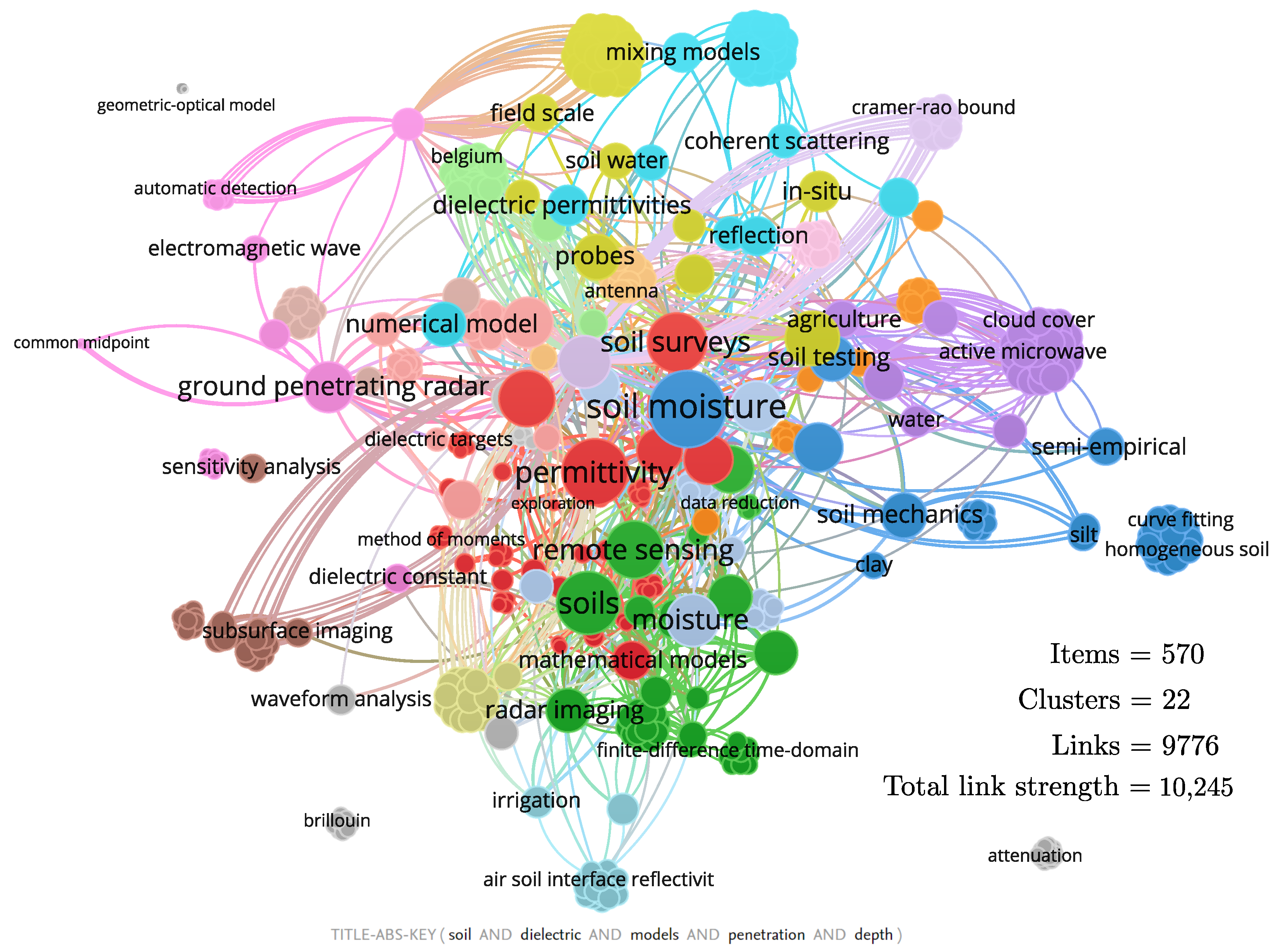 Geographies 02 00045 g001 Geographies 02 00045 g001