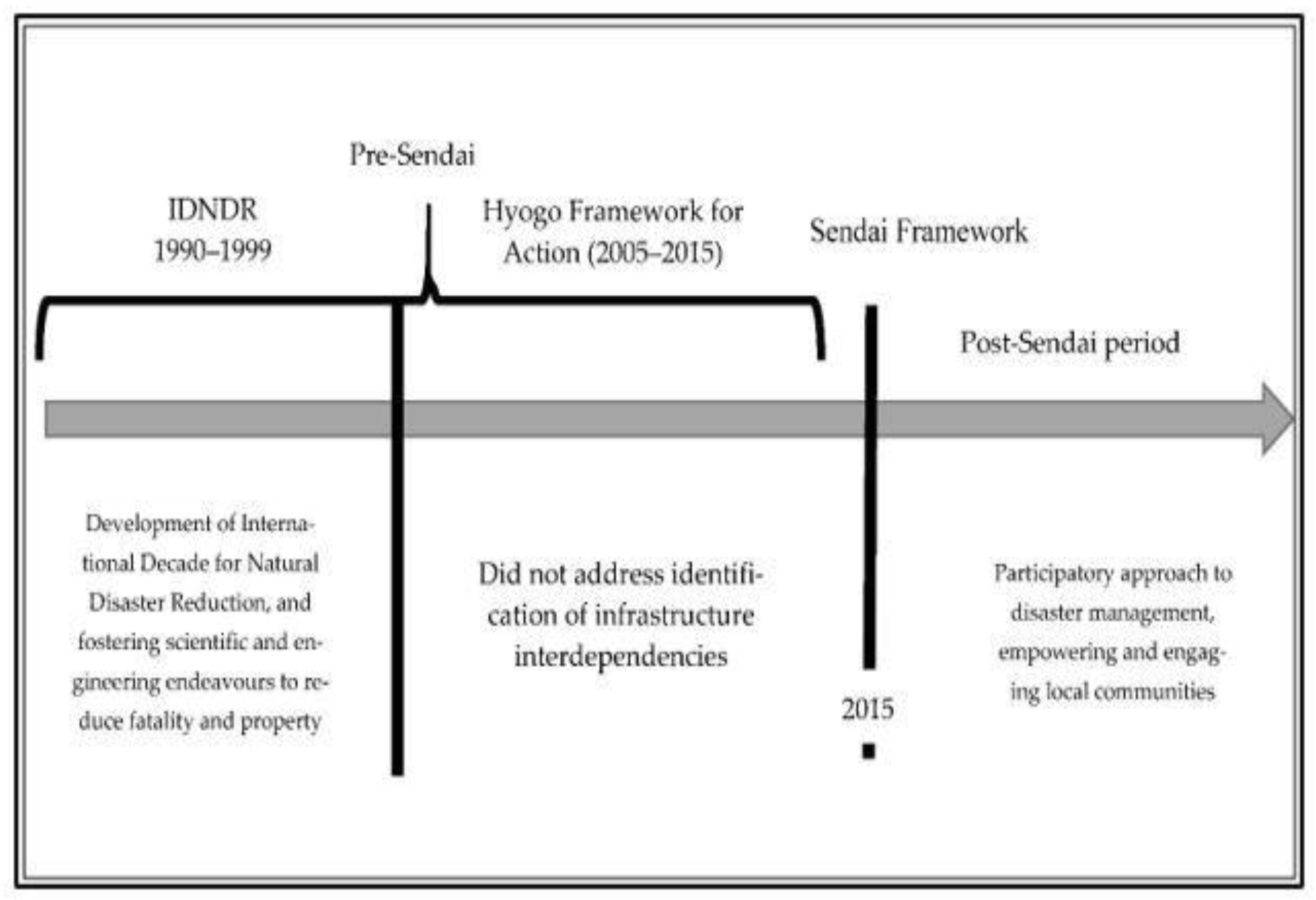 Geographies 02 00046 g001