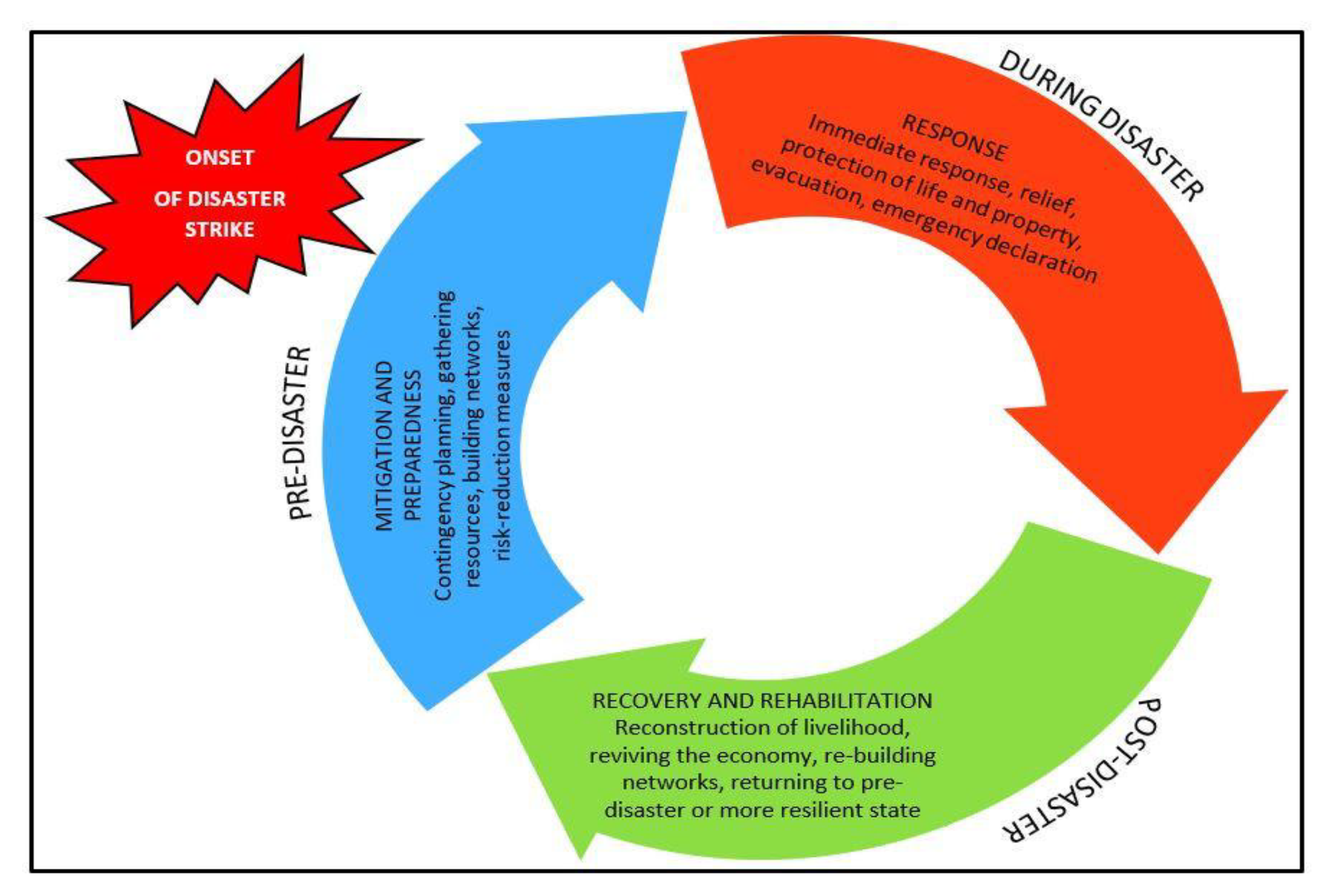 Geographies 02 00046 g004