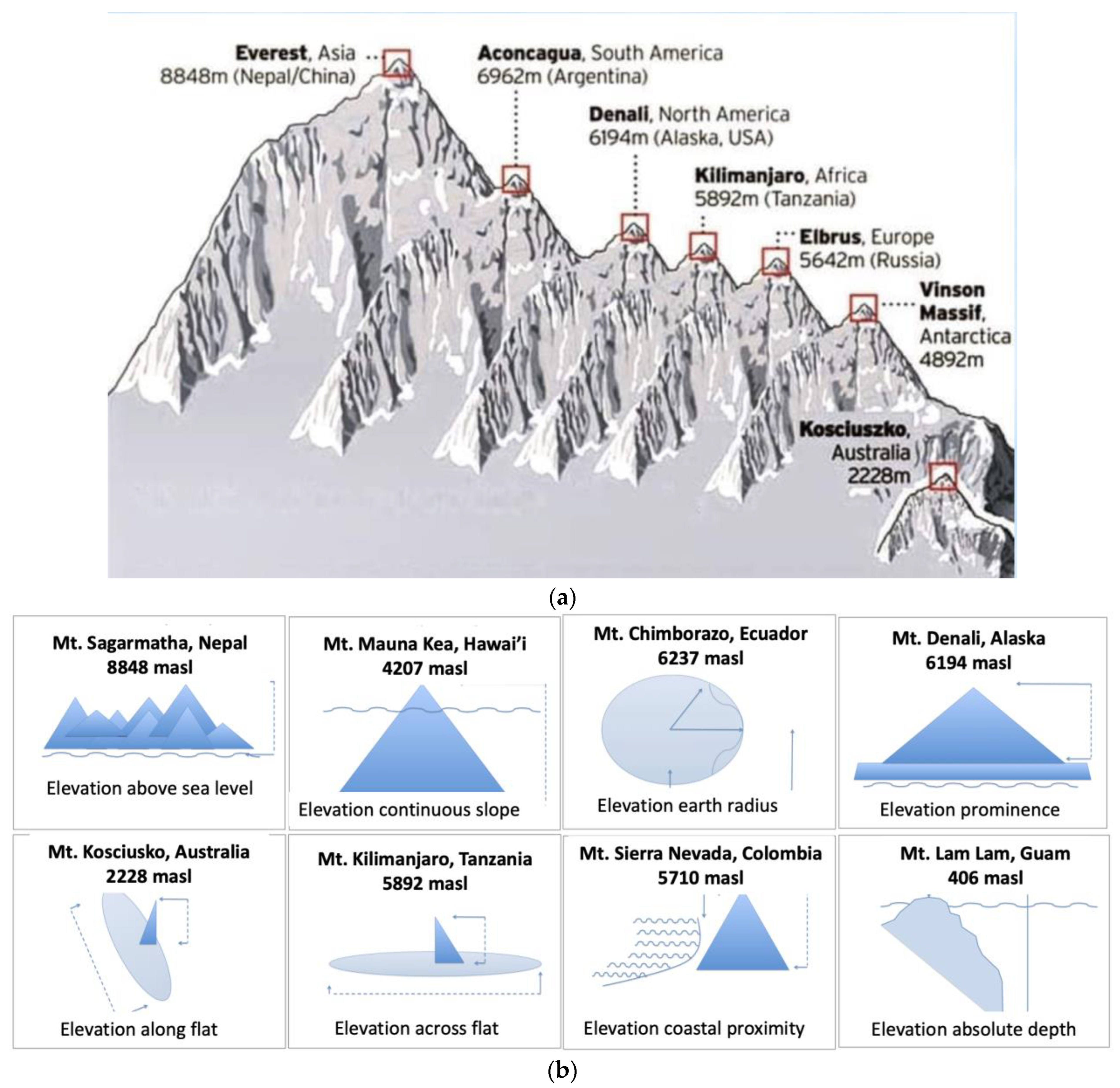 Geographies Free Full-Text Mountain Graticules Bridging Latitude, Longitude, Altitude, and Historicity to Biocultural Heritage photo