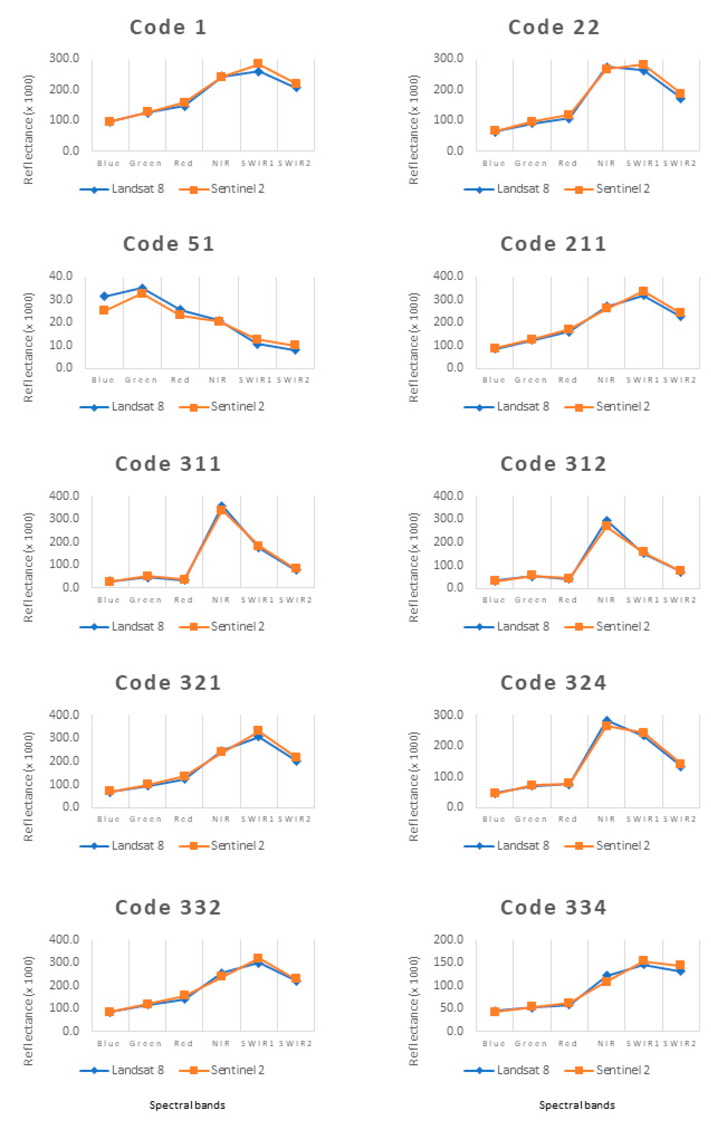 Geographies 03 00005 g005 Geographies 03 00005 g005