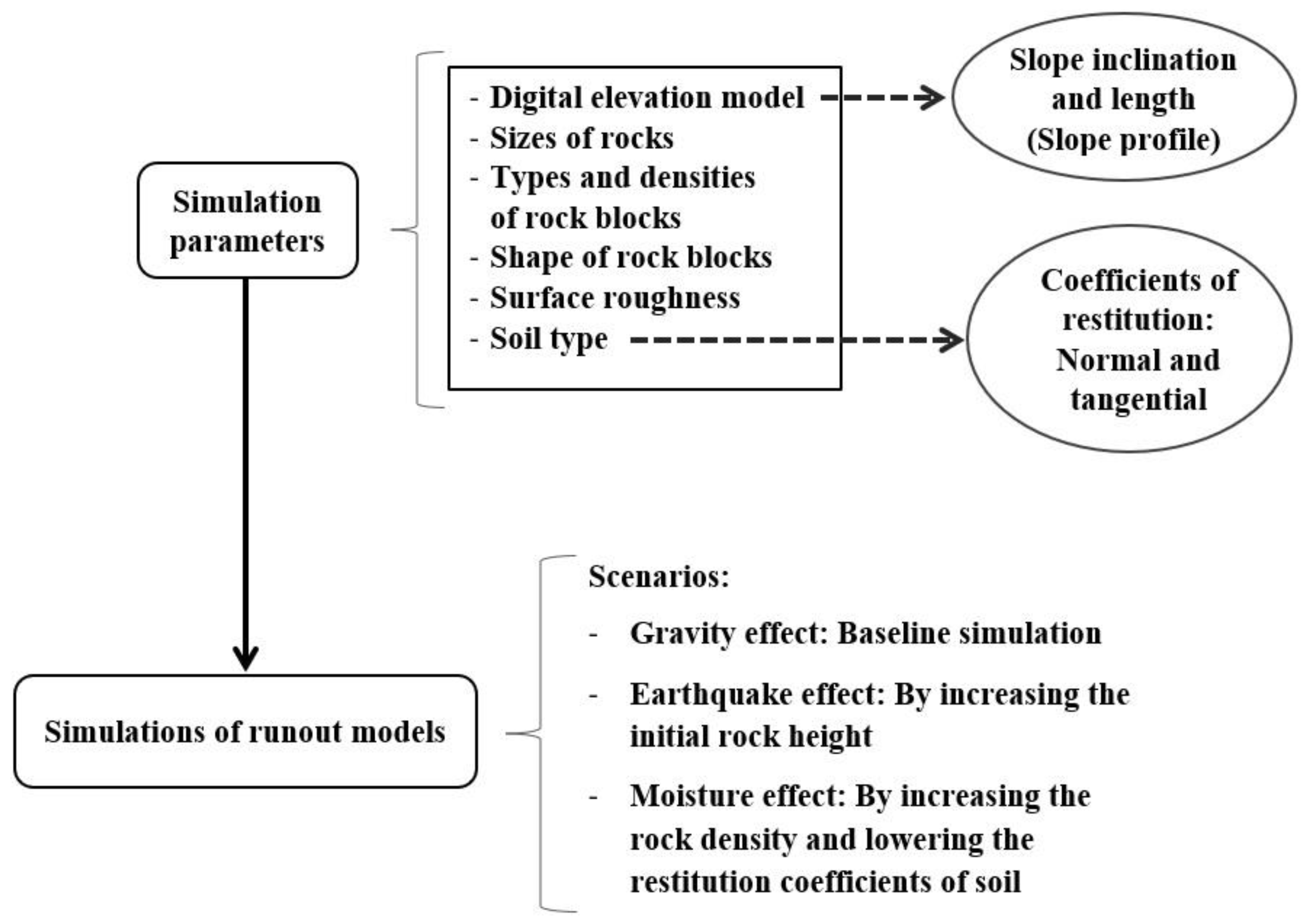 Geographies 03 00006 g008 Geographies 03 00006 g008