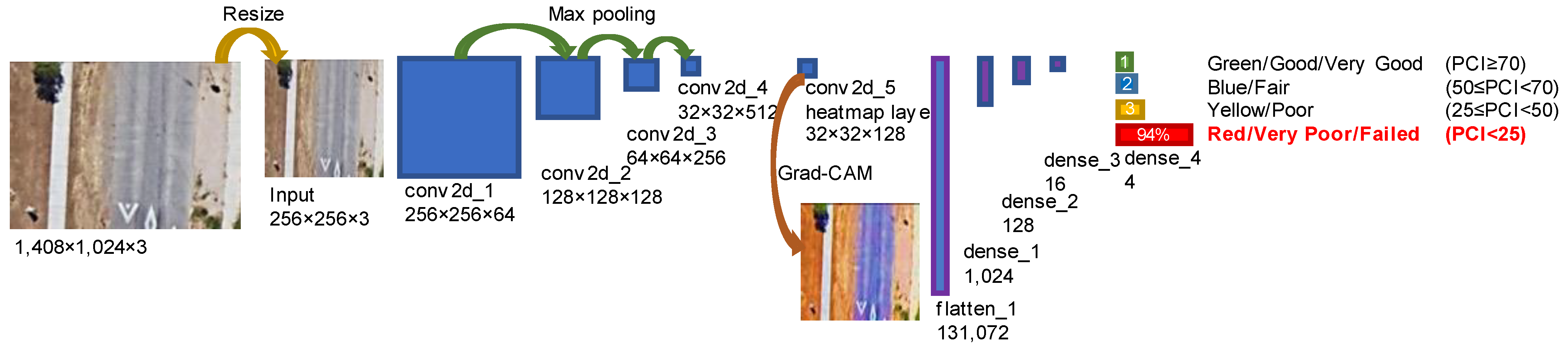 Geographies 03 00008 g001 550