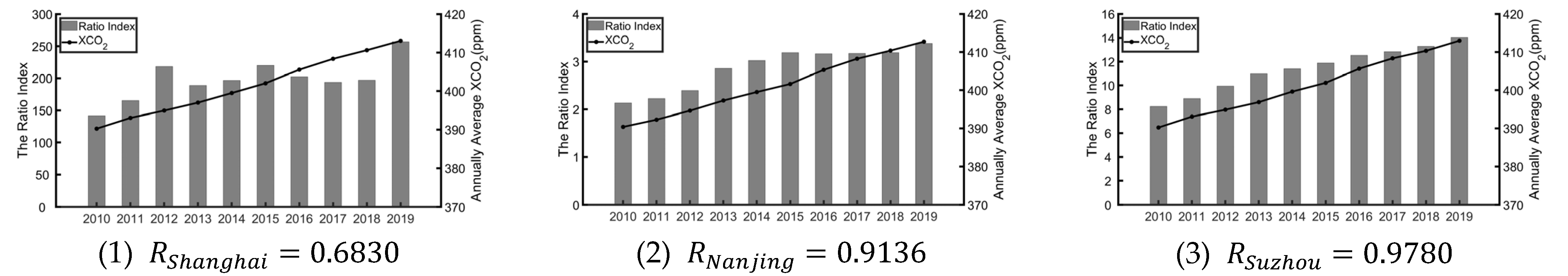 Geographies 03 00013 g0a2a Geographies 03 00013 g0a2a