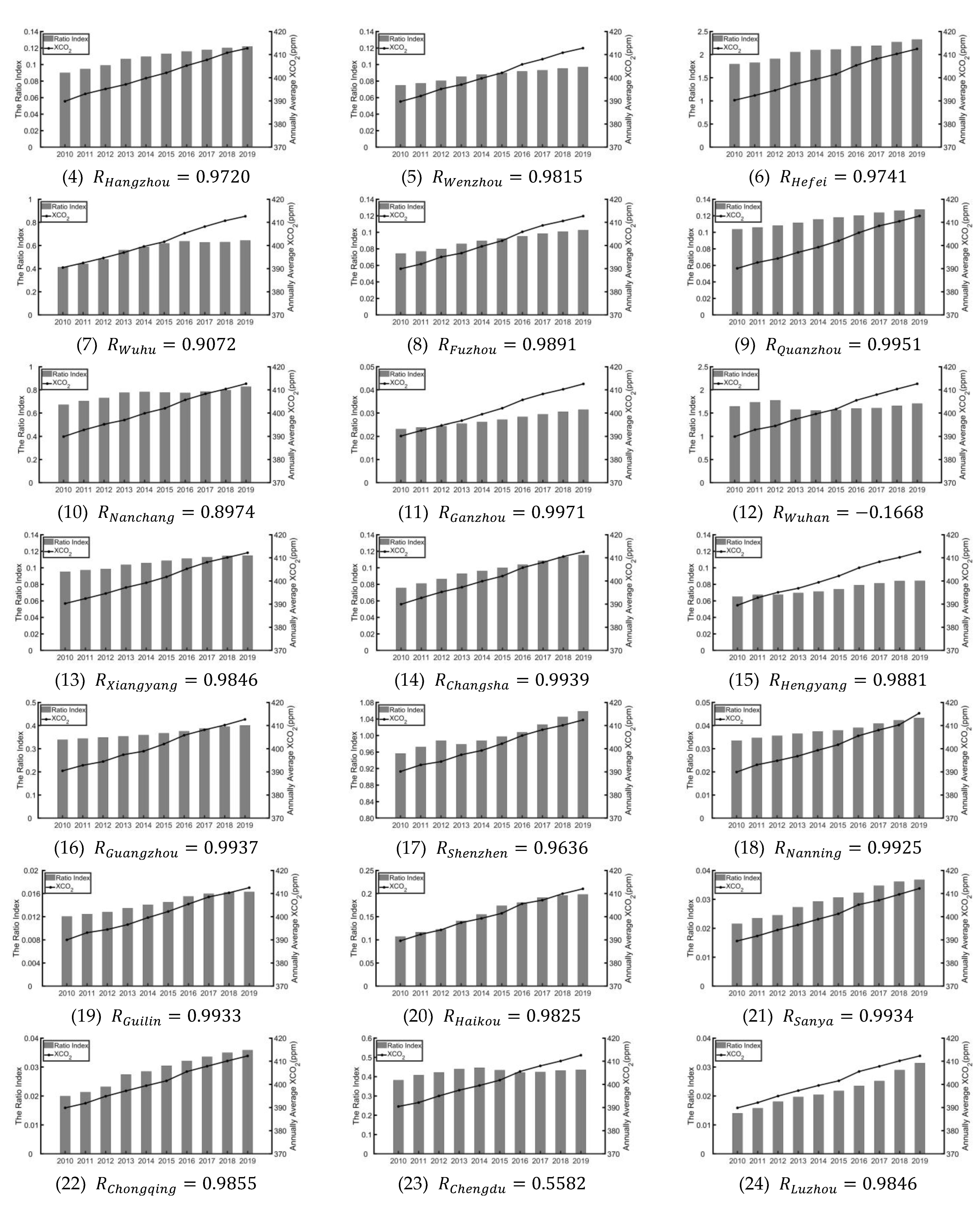 Geographies 03 00013 g0a2b Geographies 03 00013 g0a2b