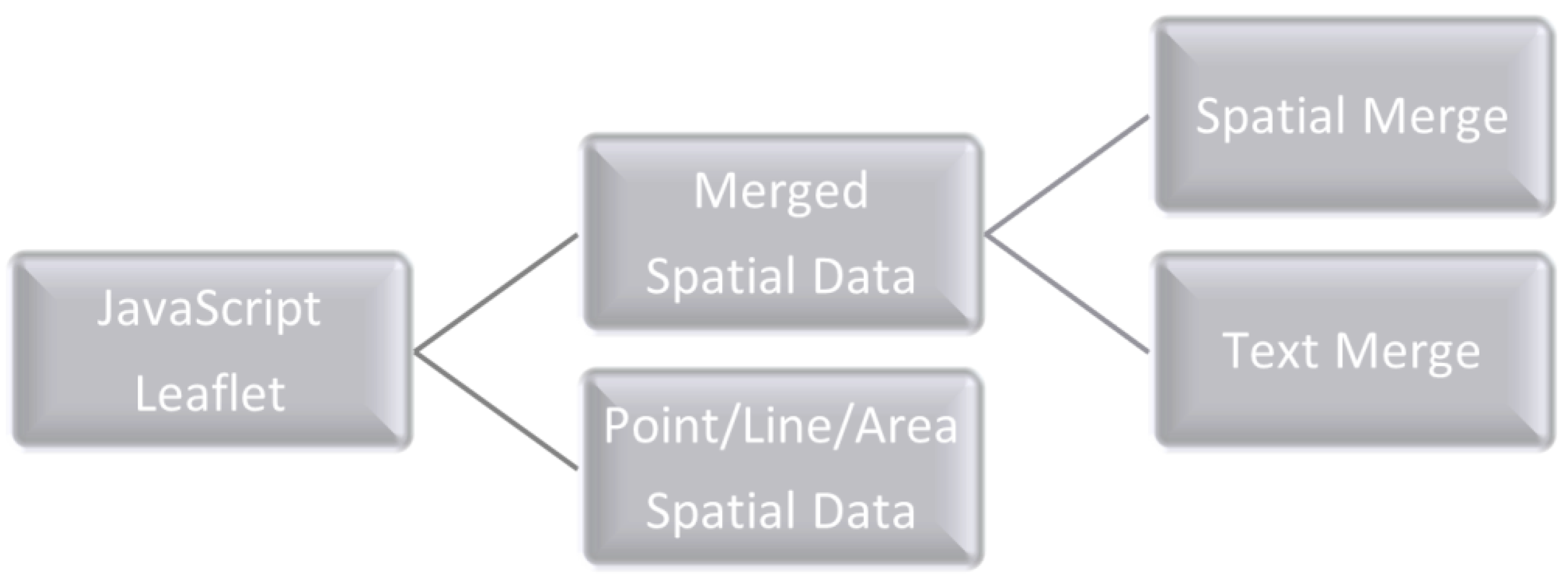 Geographies 03 00015 g003