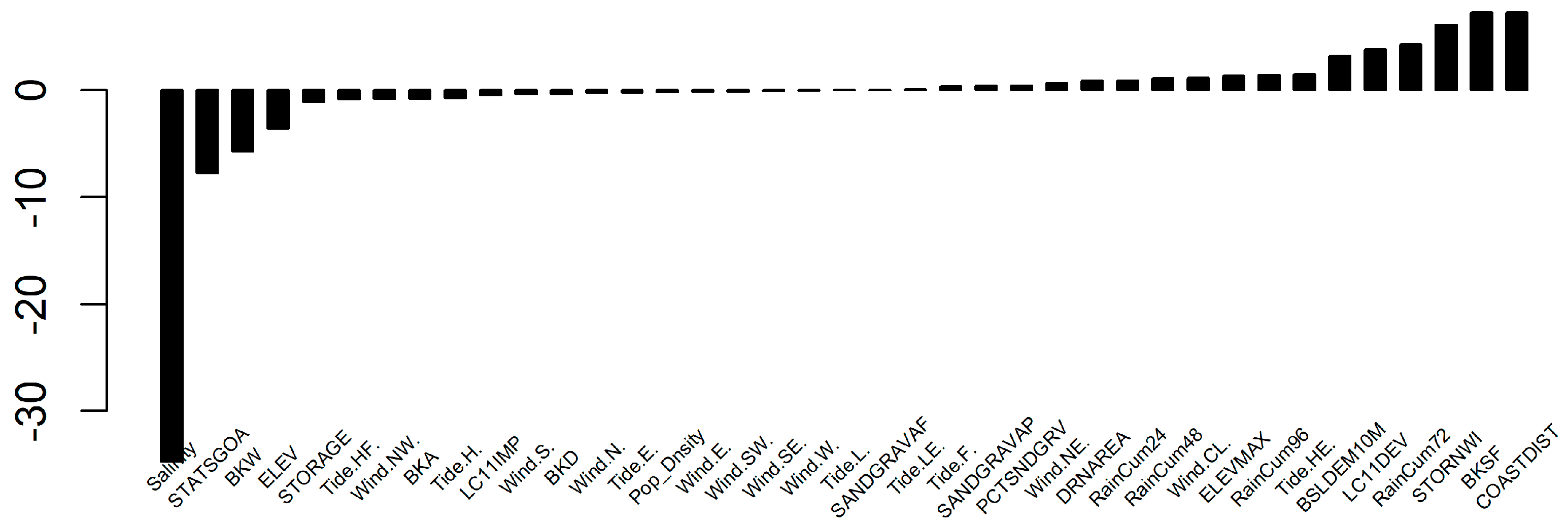 Geographies 03 00016 g007 Geographies 03 00016 g007
