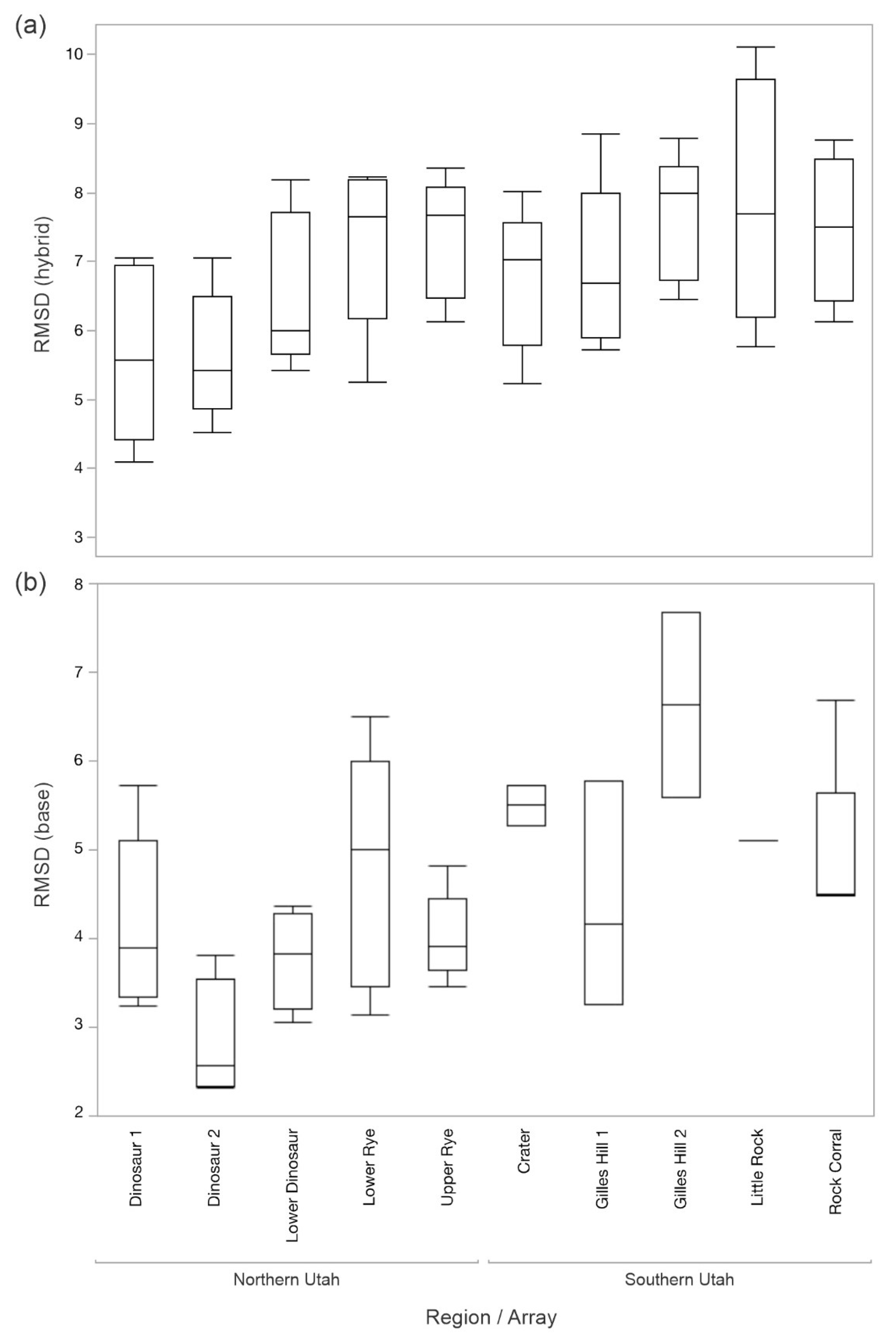 Geographies 03 00018 g011