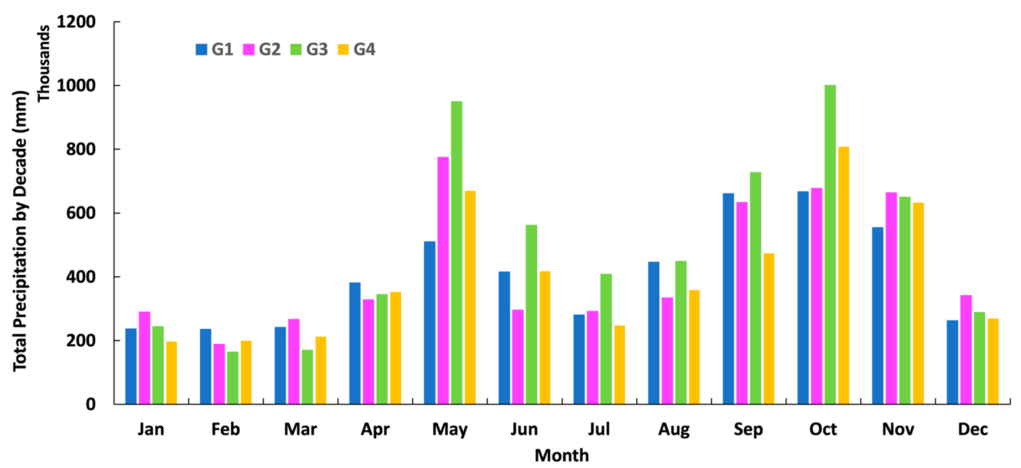 Geographies 03 00020 g005 Geographies 03 00020 g005