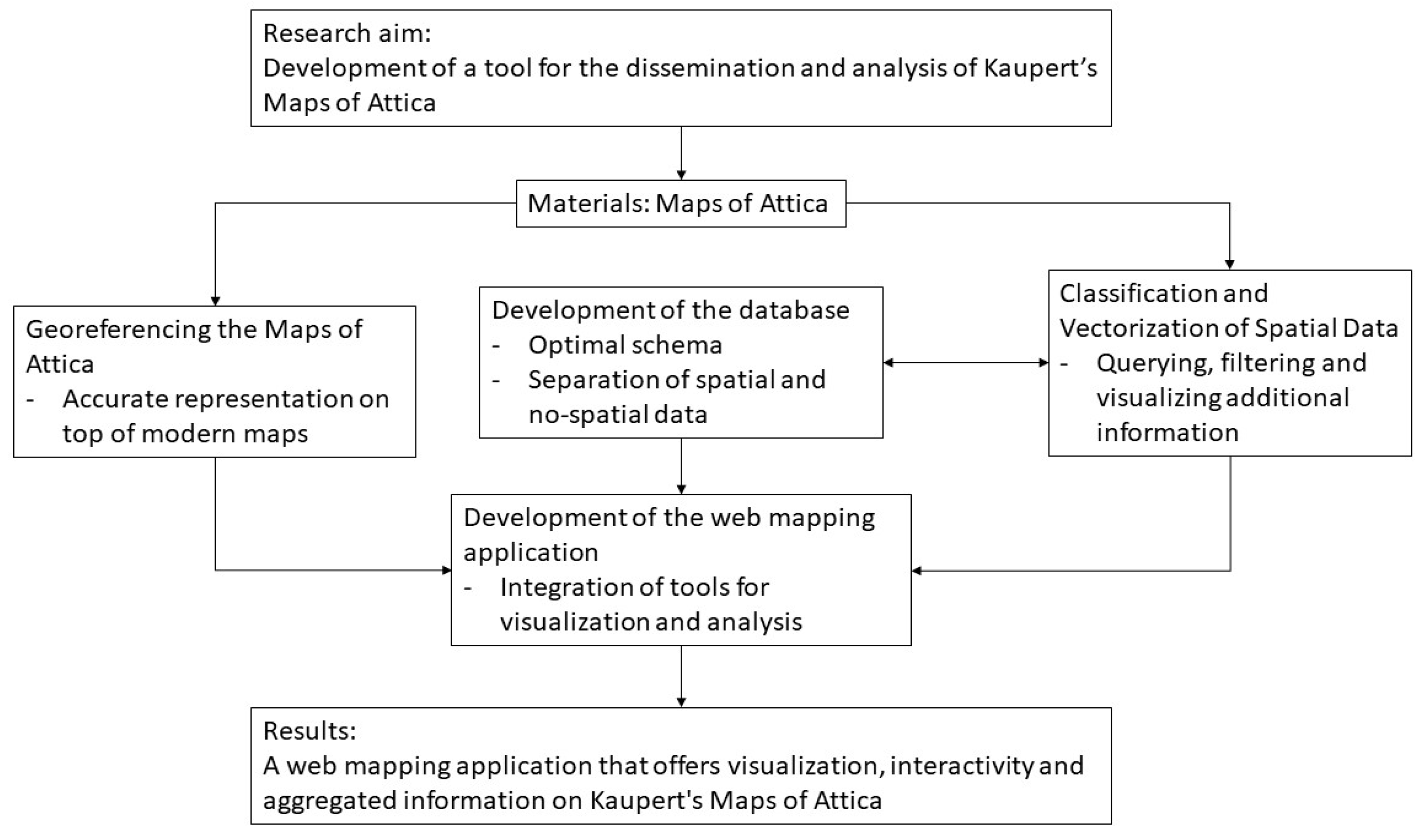 Geographies 03 00021 g001 Geographies 03 00021 g001