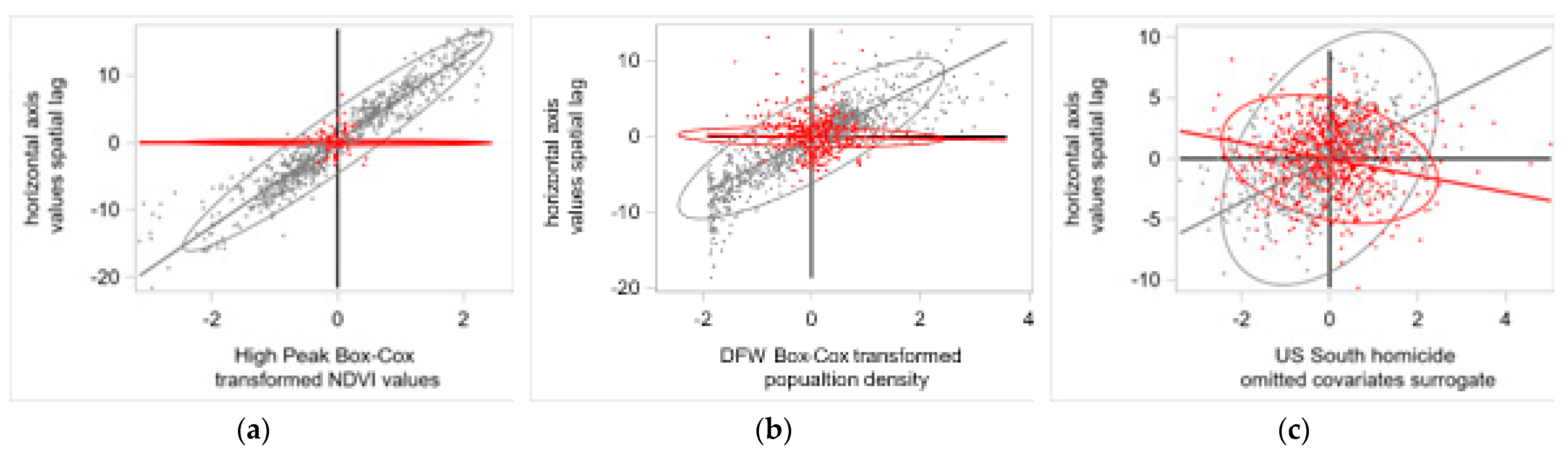 Geographies 03 00028 g009