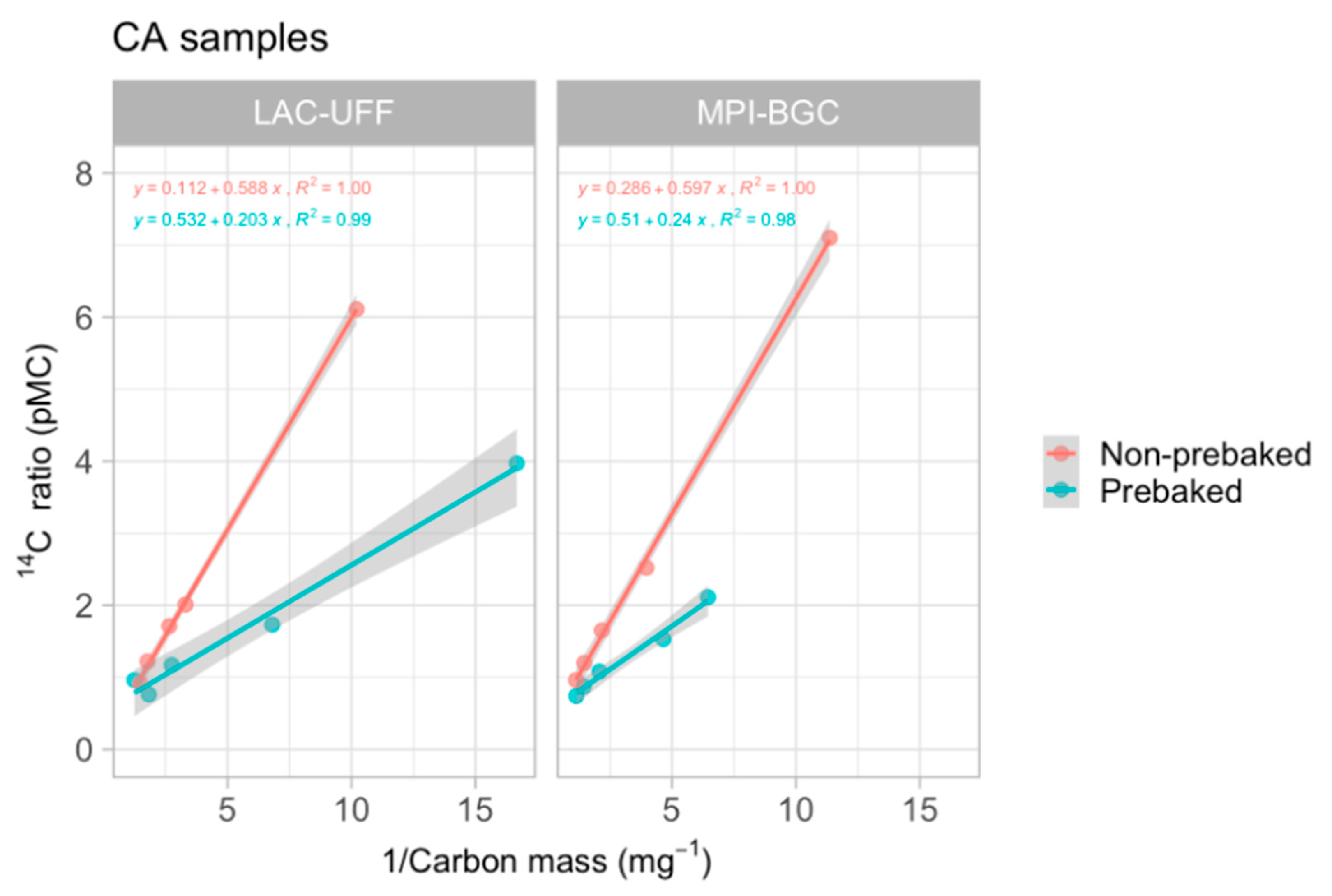 Geographies 03 00030 g002
