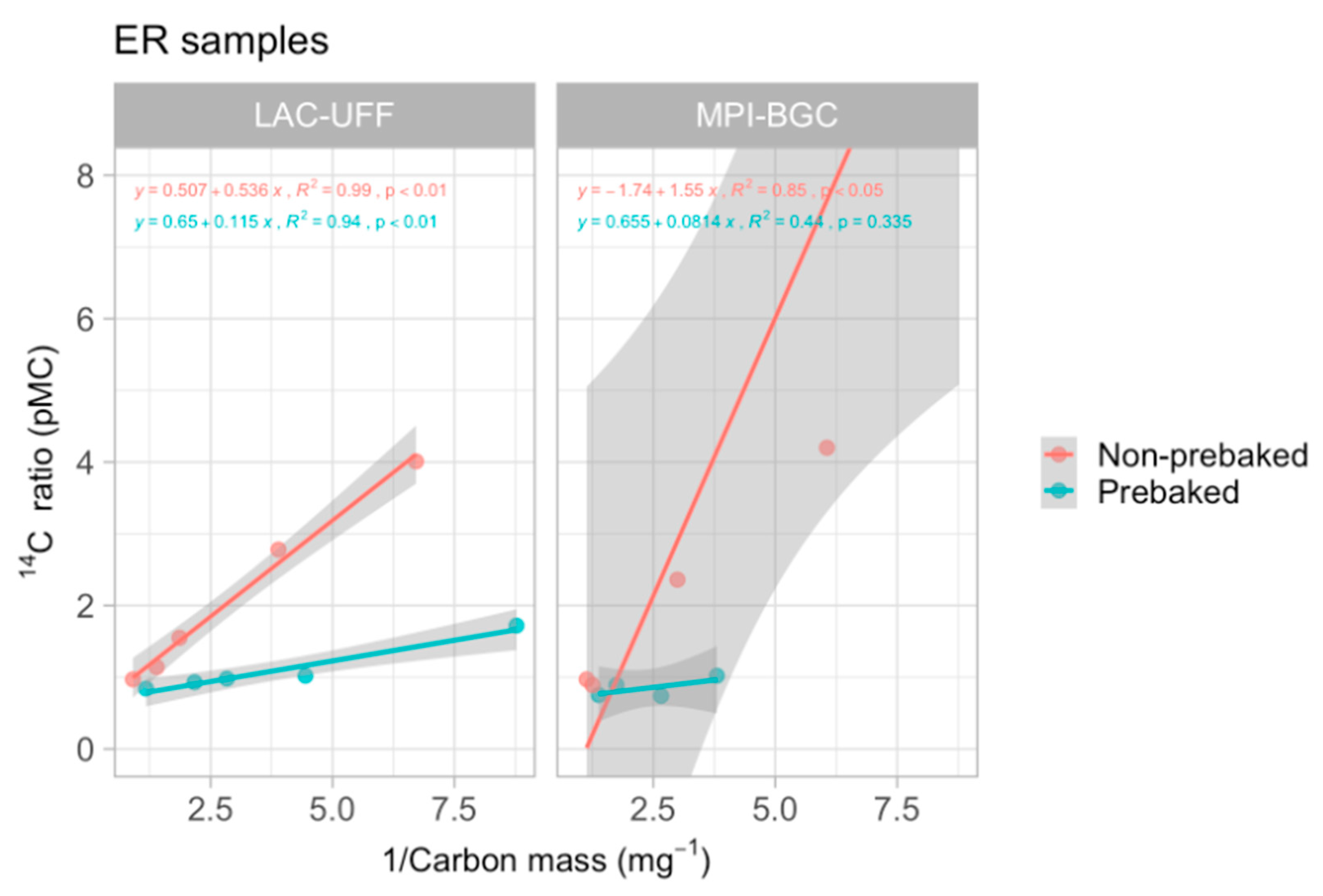 Geographies 03 00030 g003