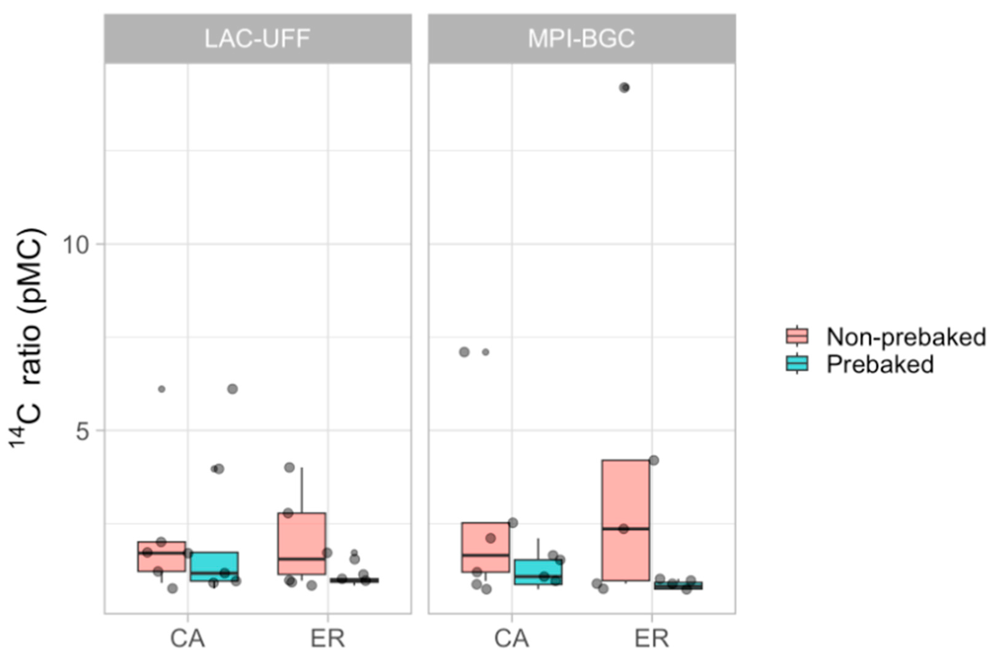 Geographies 03 00030 g004