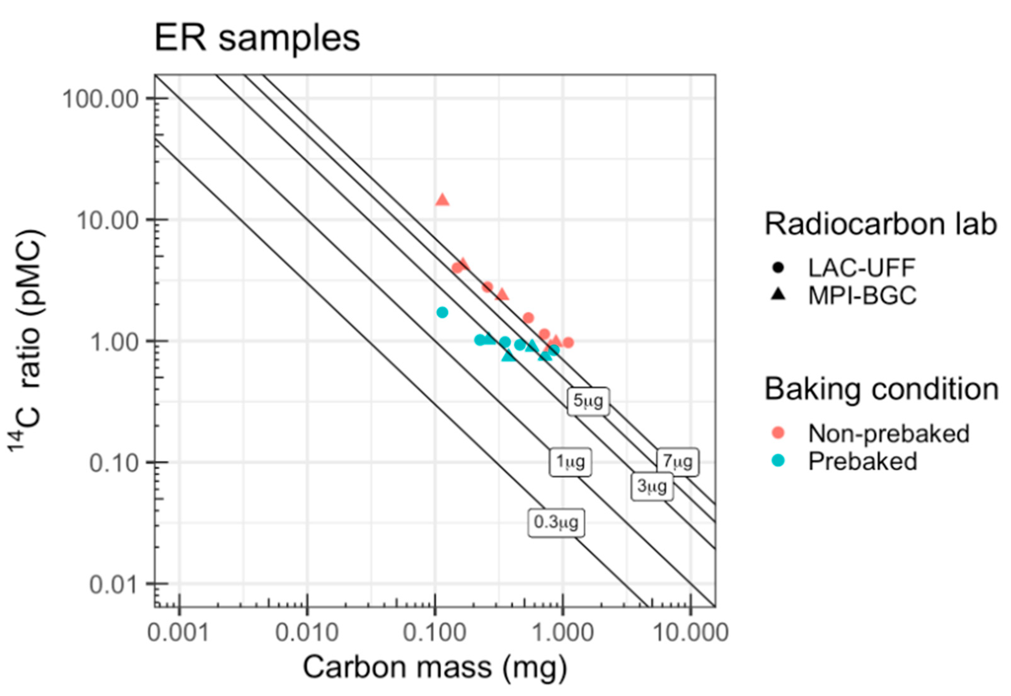 Geographies 03 00030 g006