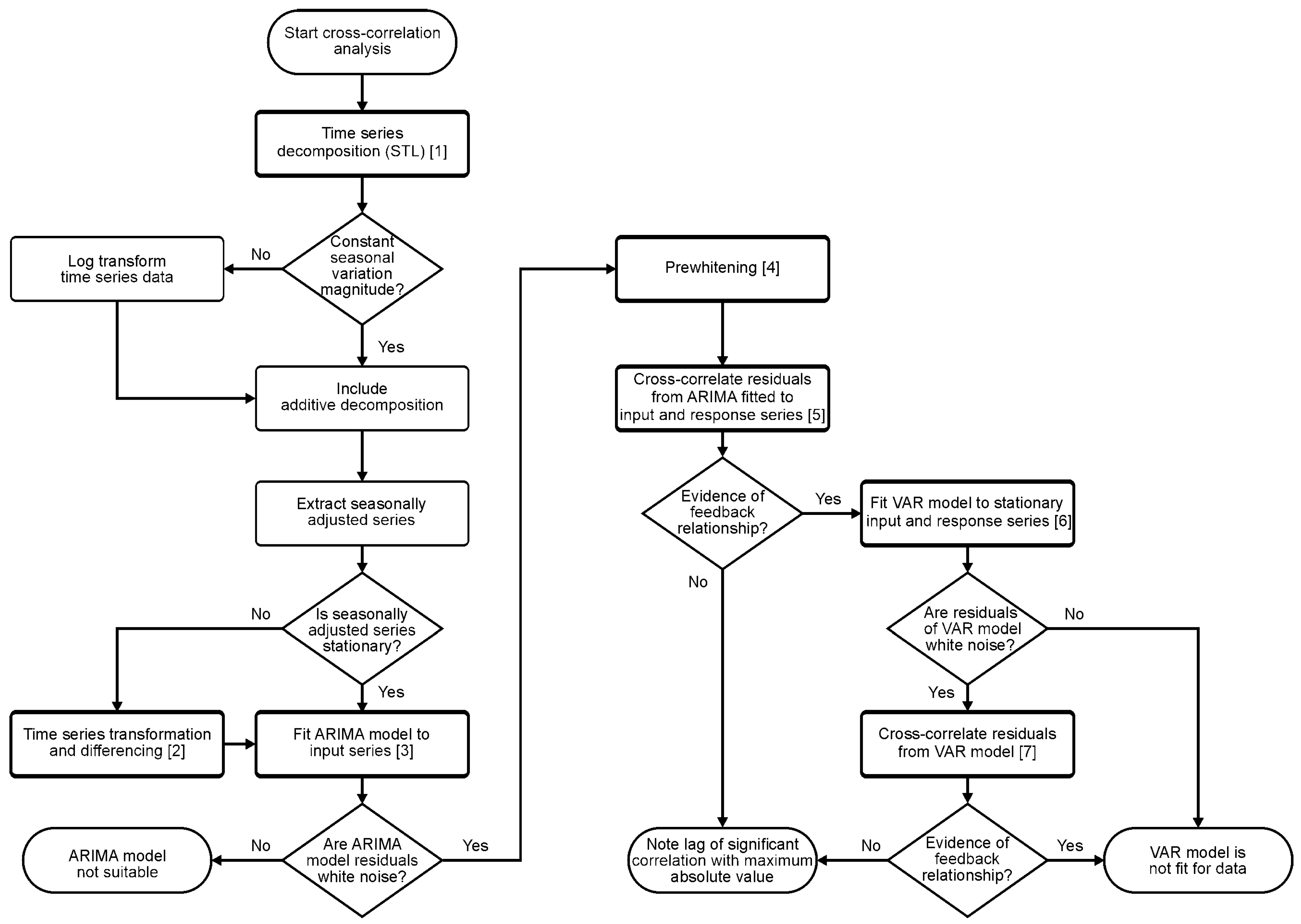Geographies 03 00031 g002
