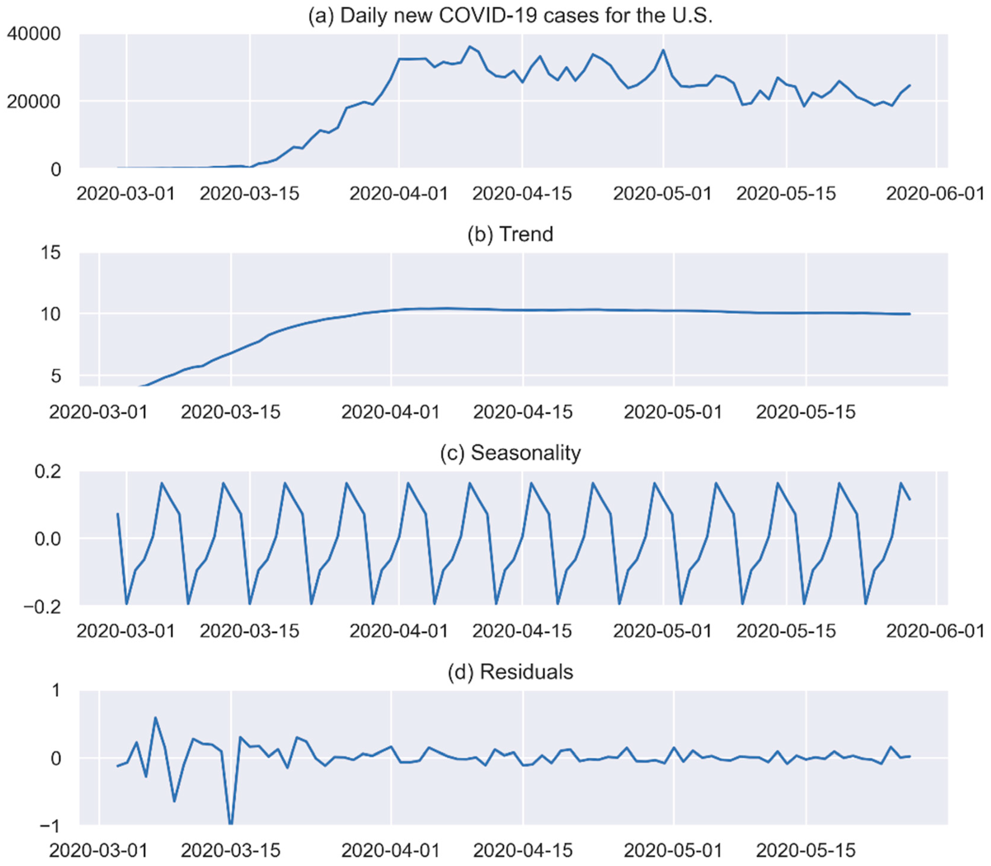 Geographies 03 00031 g003