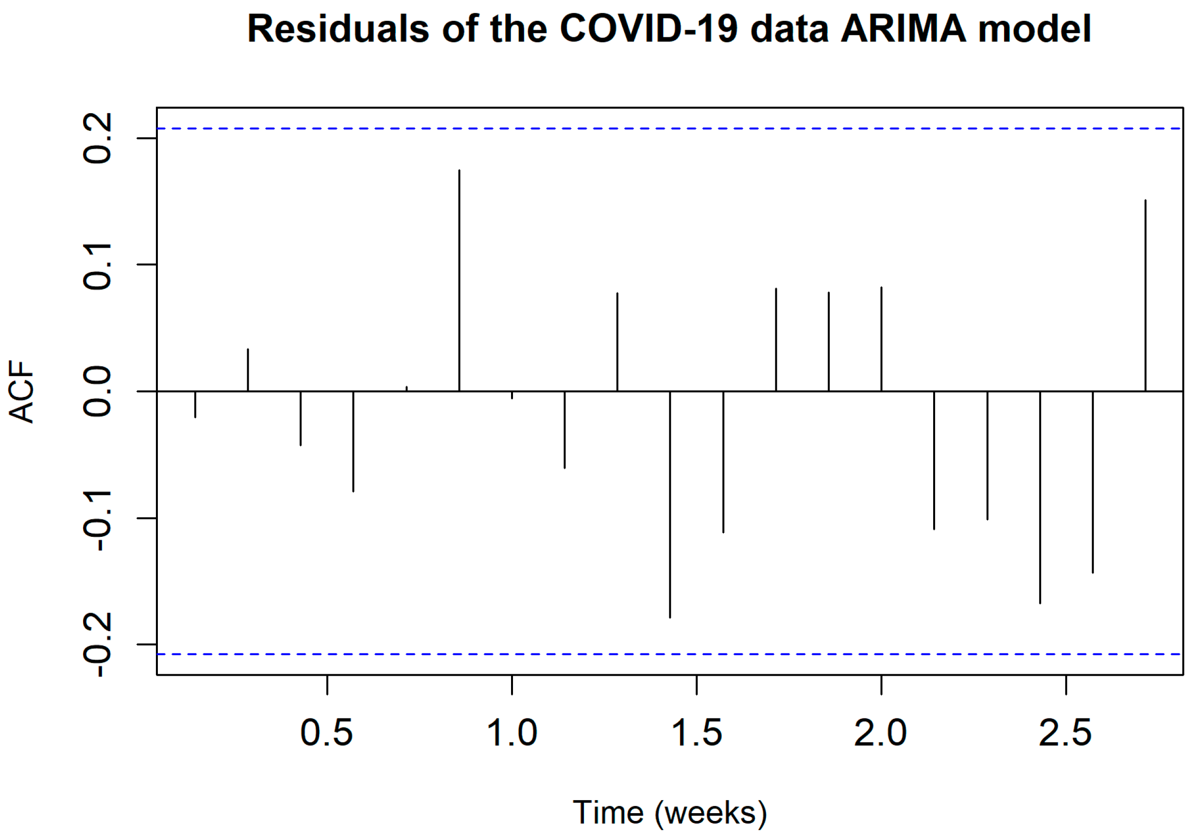 Geographies 03 00031 g005