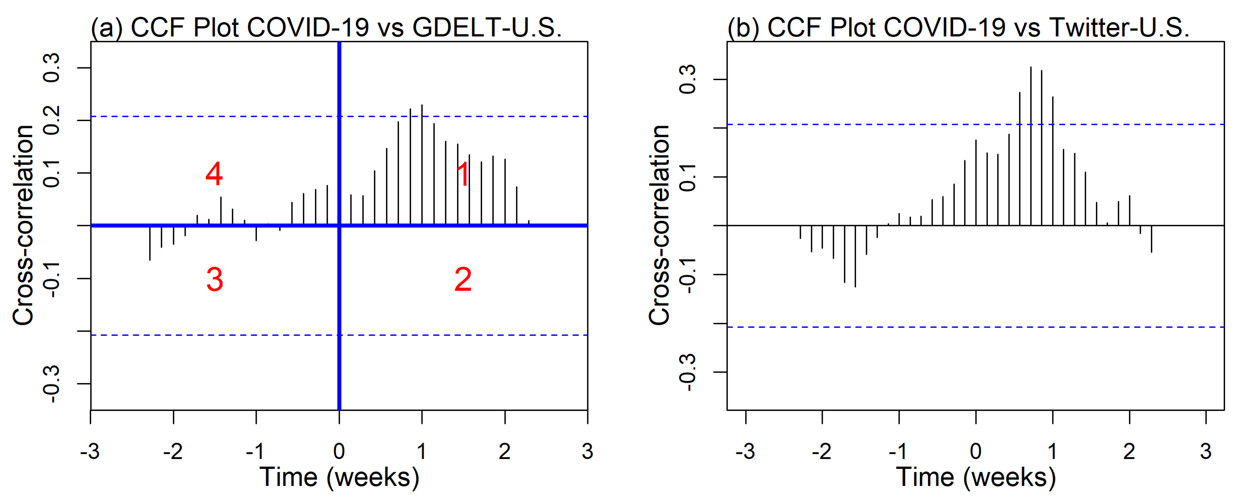 Geographies 03 00031 g006