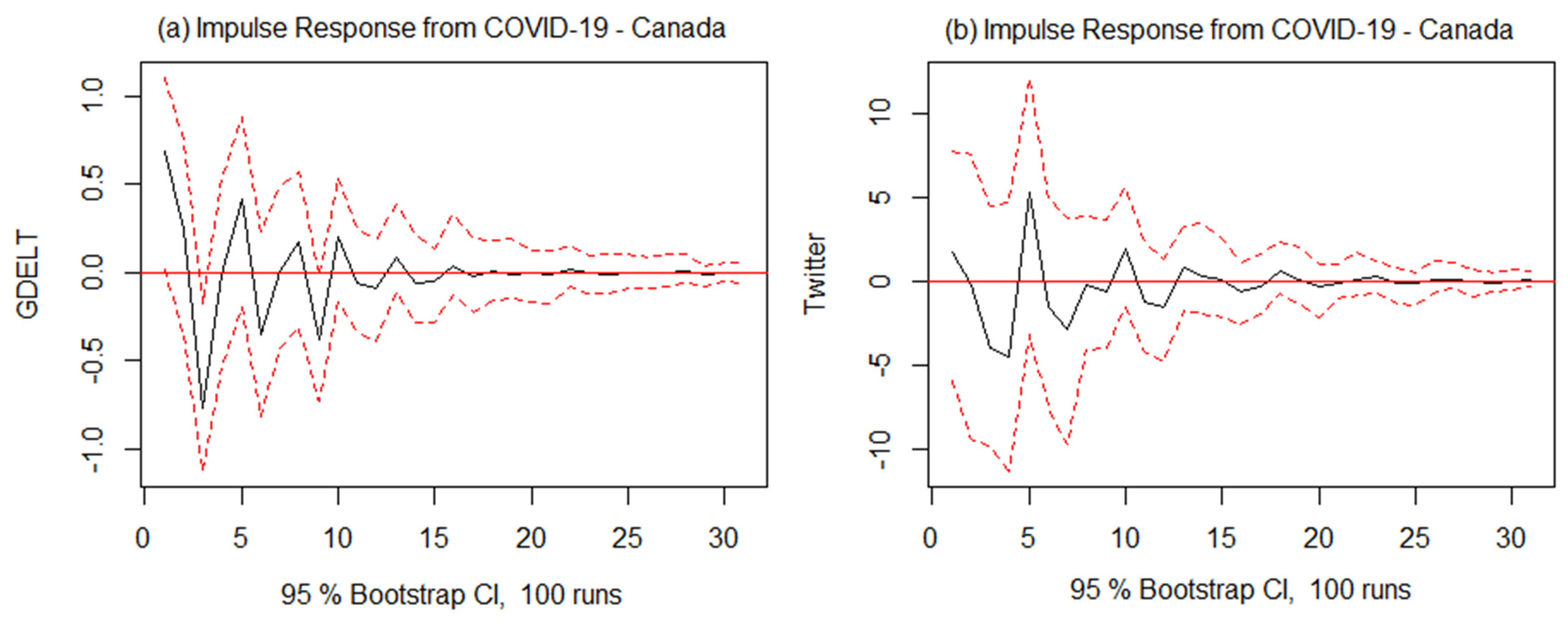 Geographies 03 00031 g007