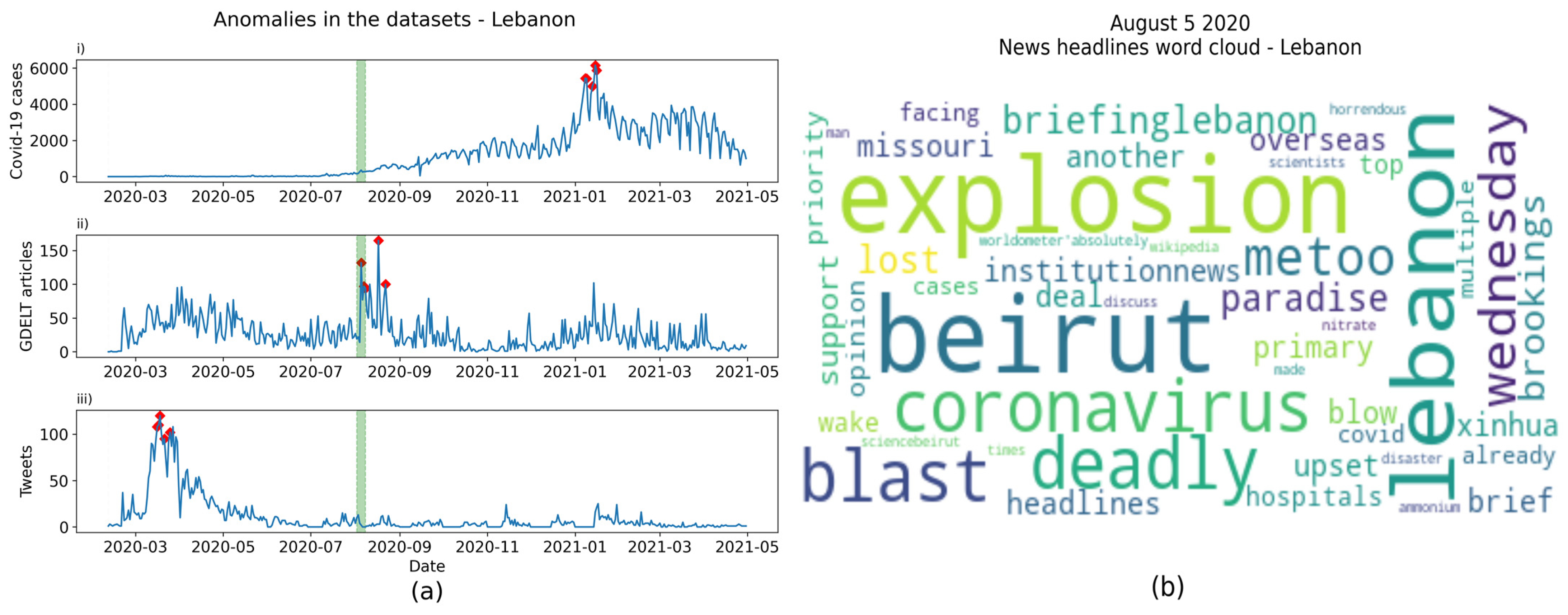 Geographies 03 00031 g008