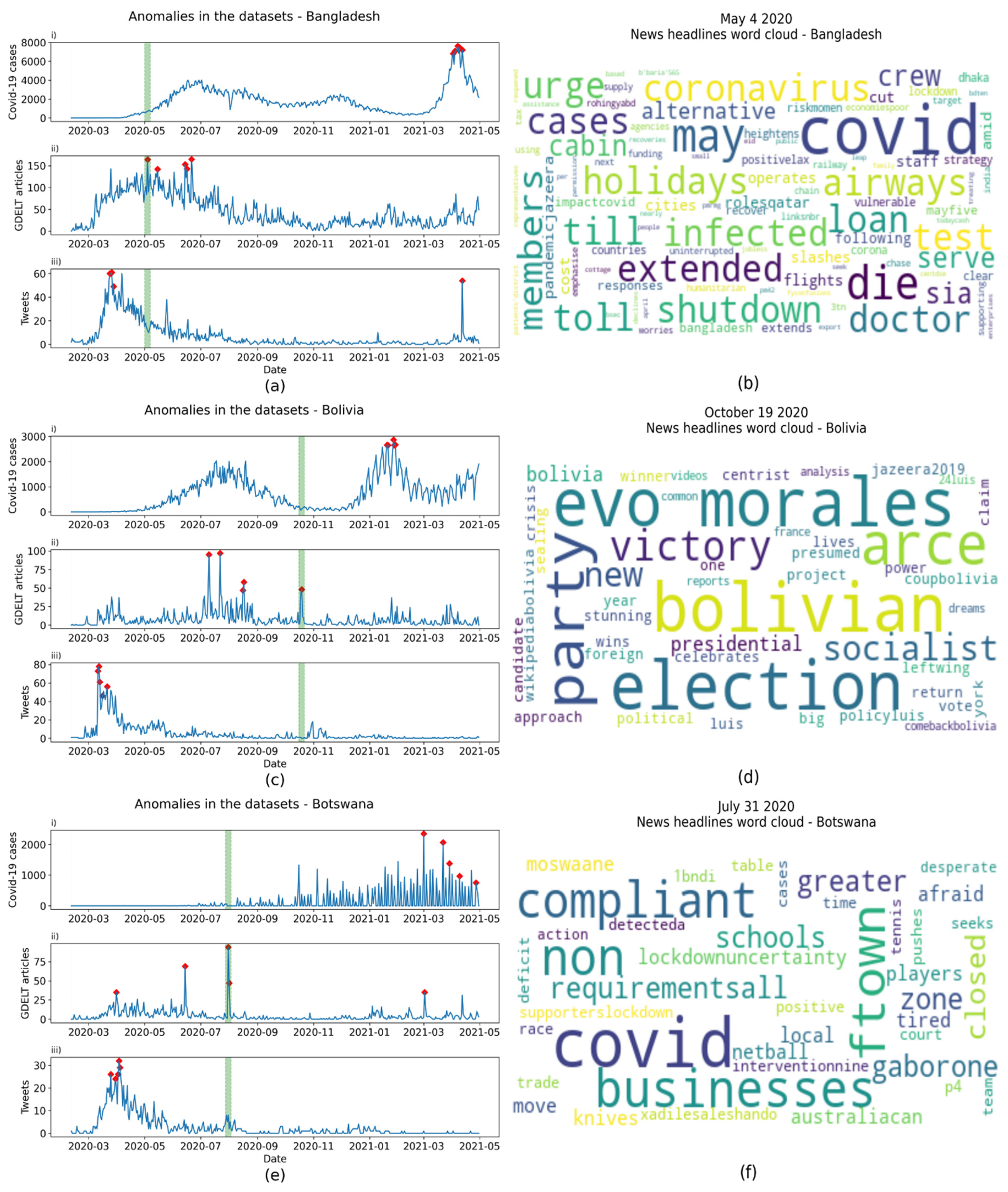Geographies 03 00031 g0a3