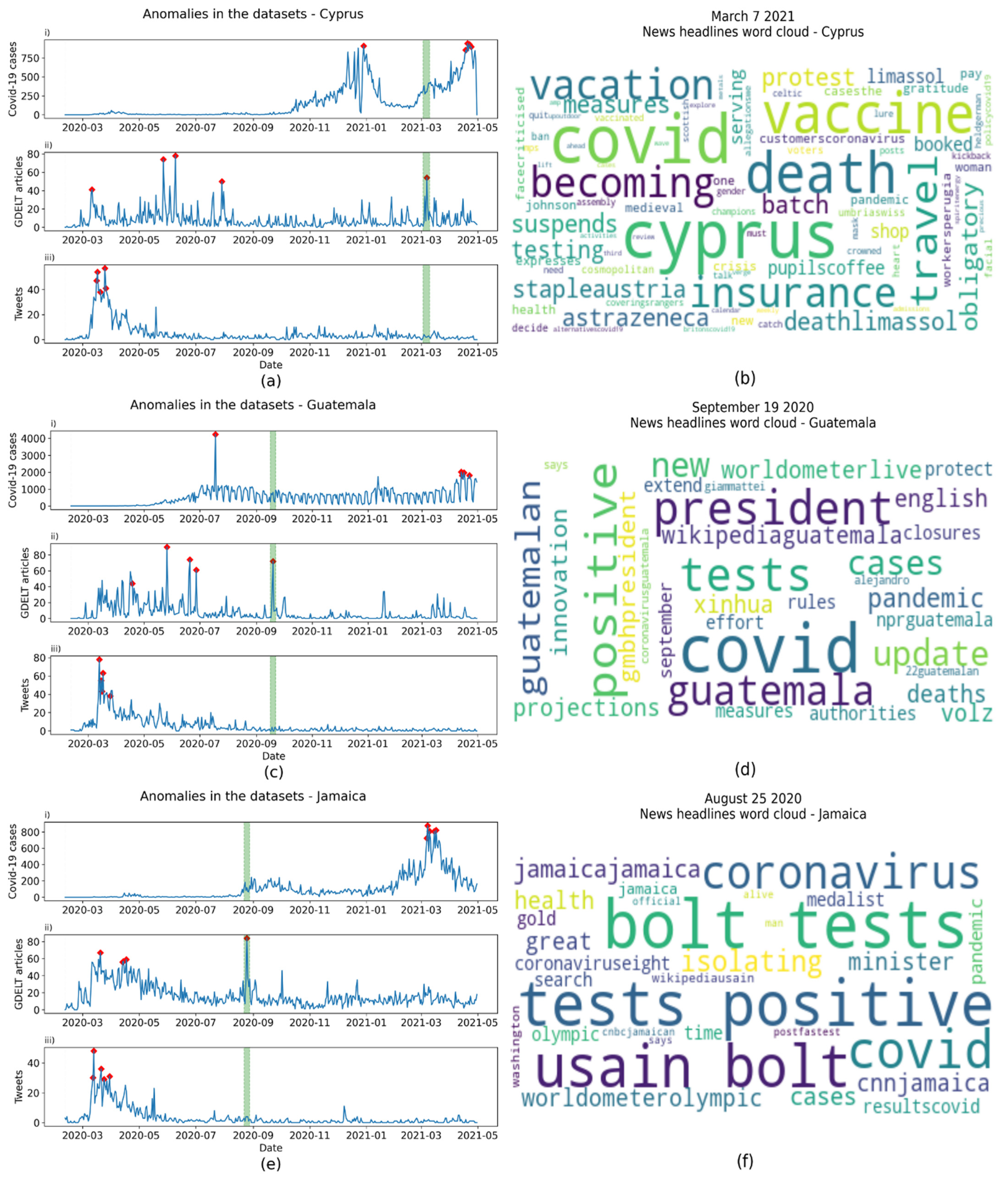 Geographies 03 00031 g0a4