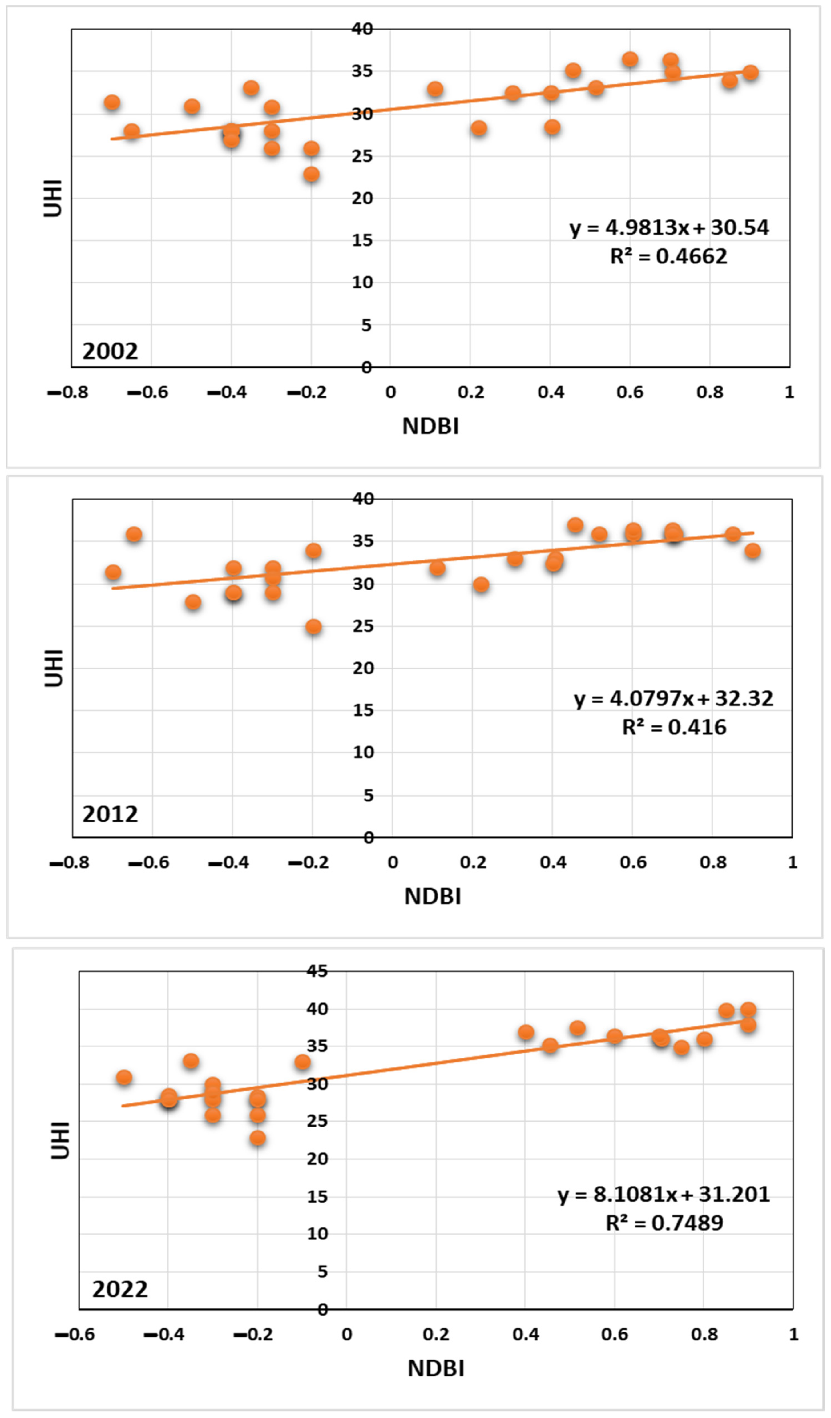 Geographies 03 00033 g011