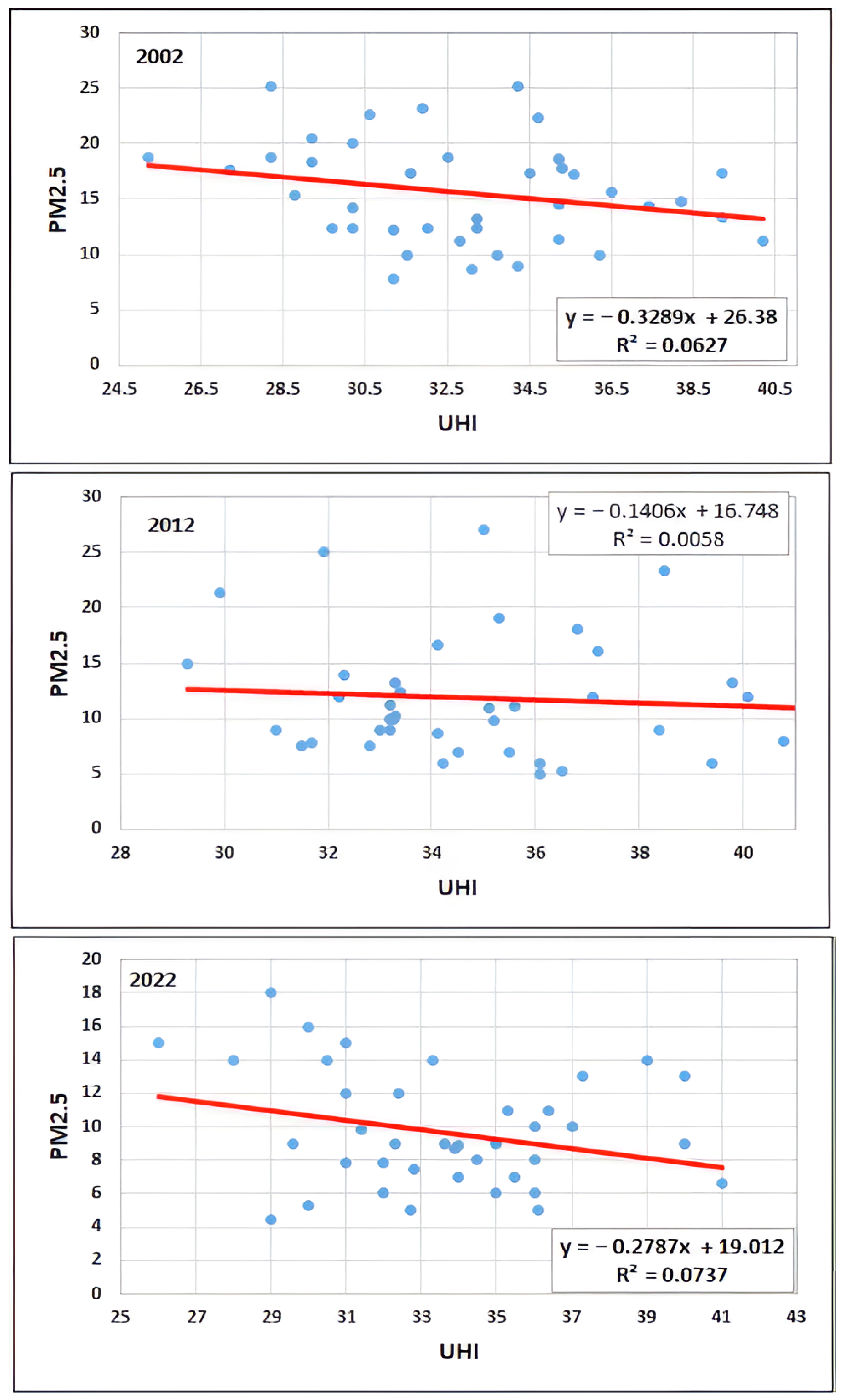 Geographies 03 00033 g016