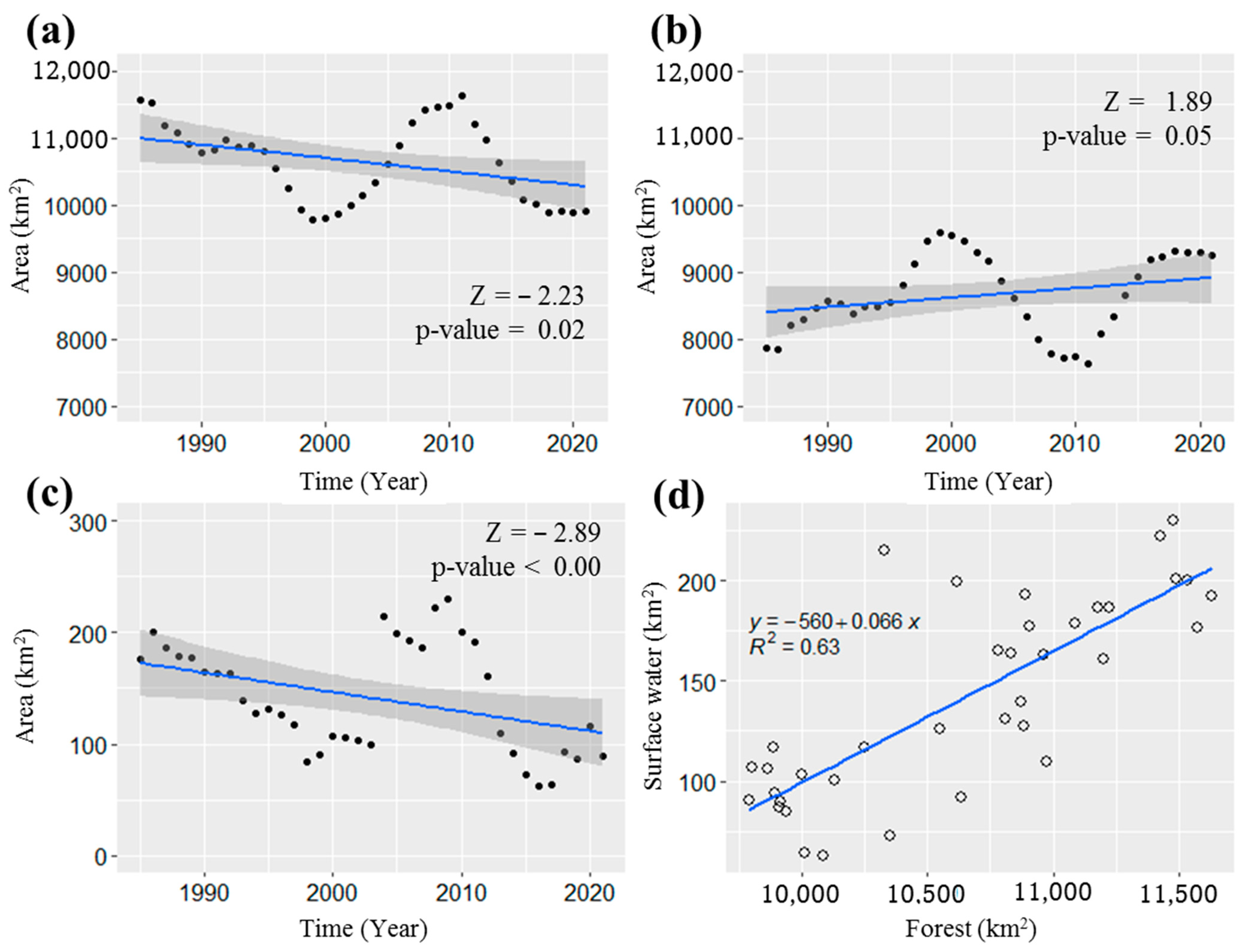 Geographies 03 00038 g002 Geographies 03 00038 g002