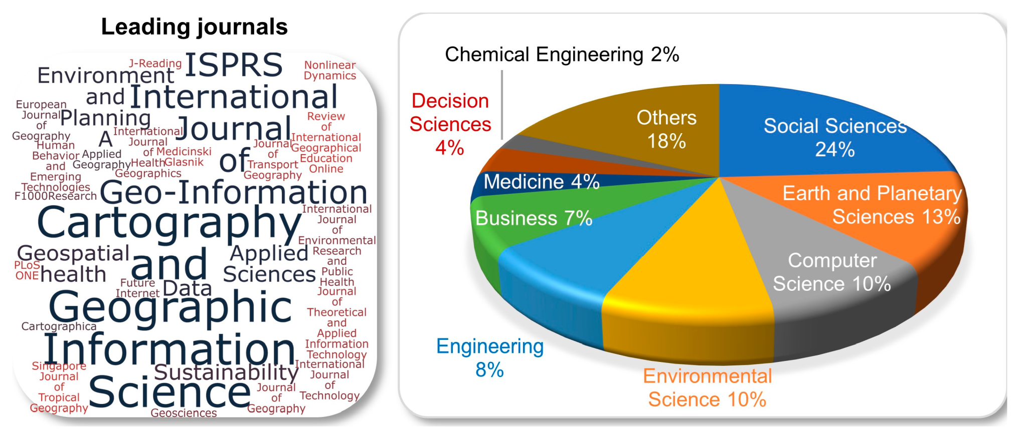 Geographies 03 00041 g003