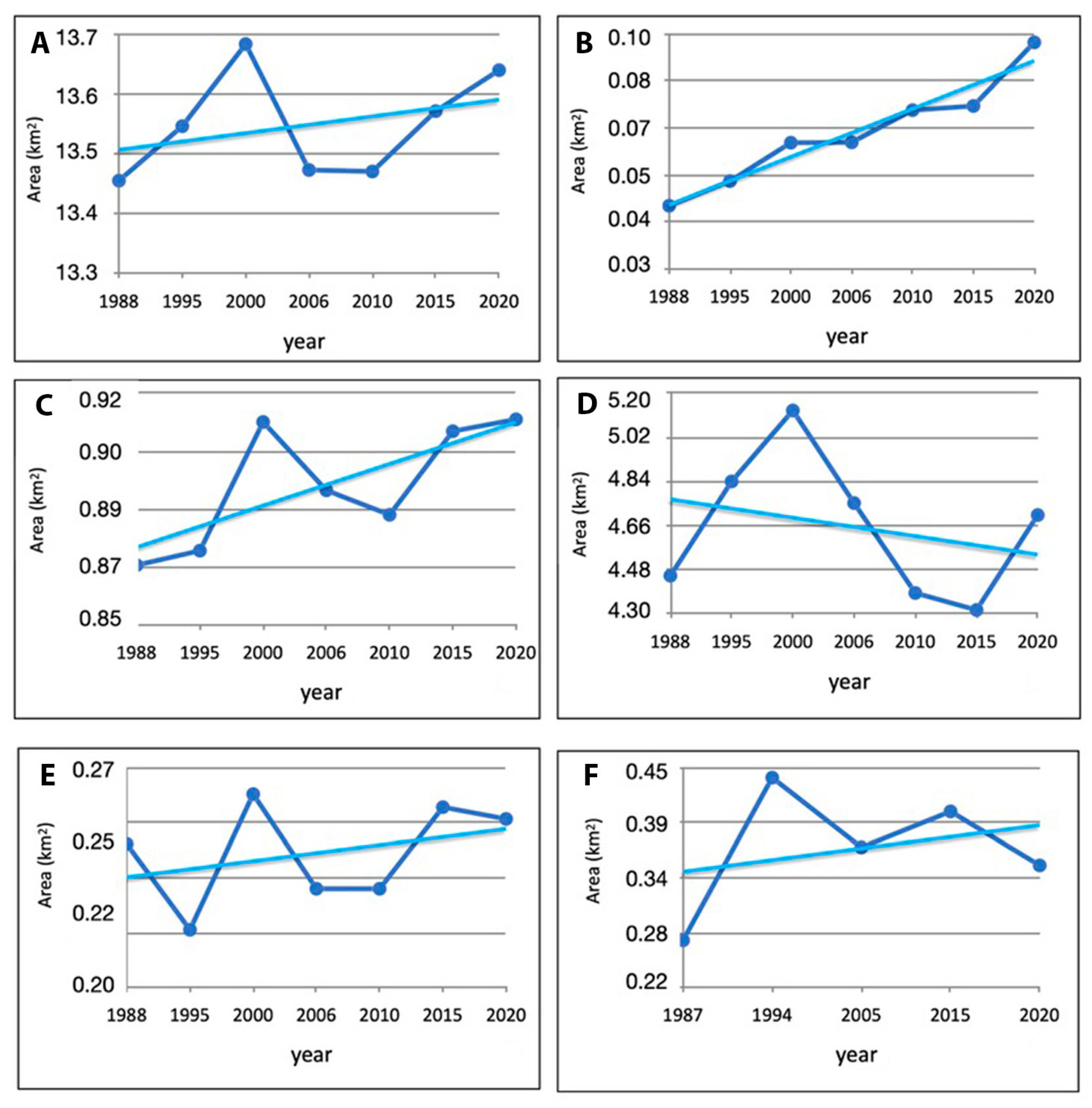 Geographies 04 00002 g017