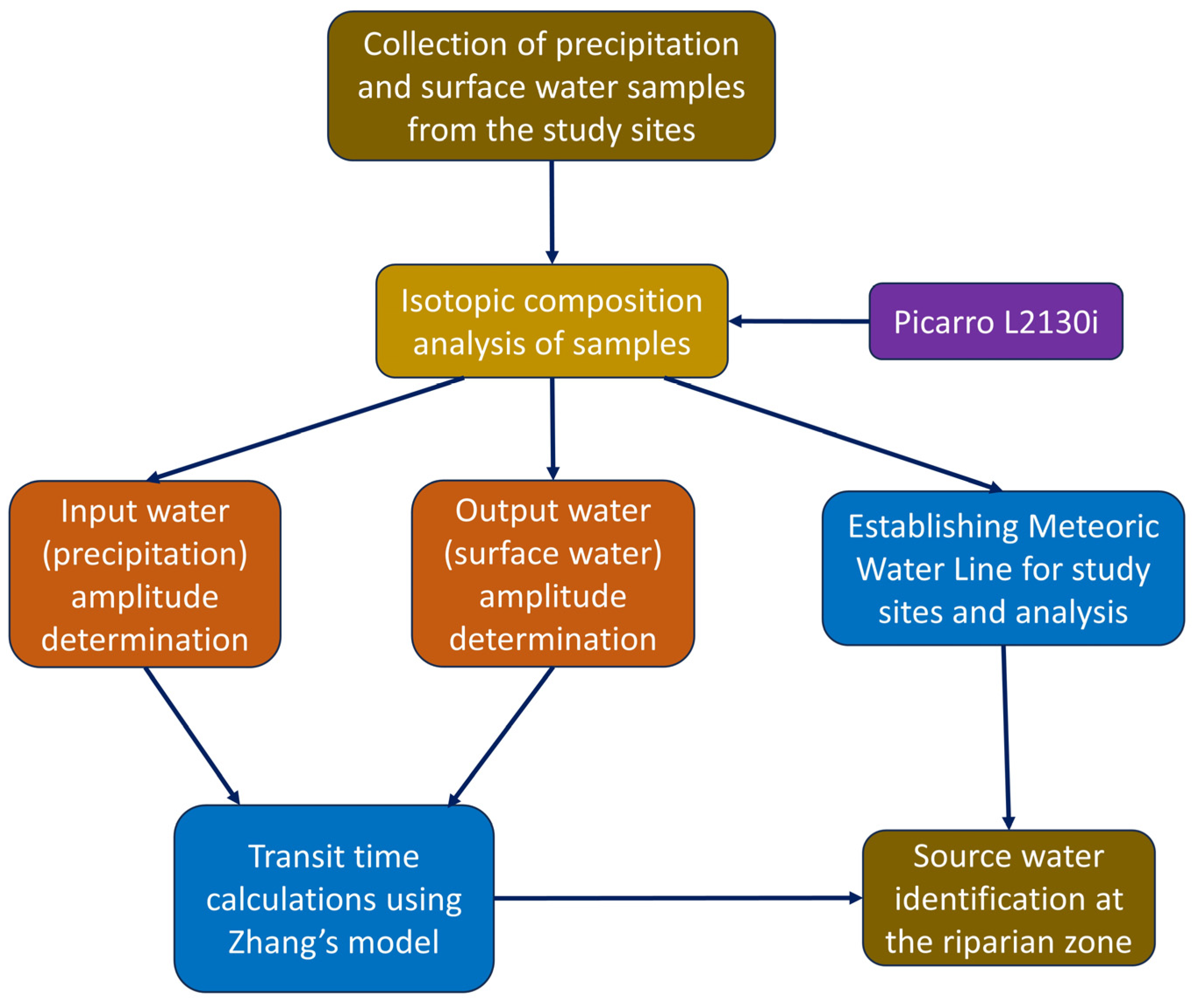 Geographies 04 00006 g003