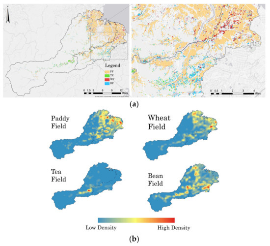 From Crops to Kilowatts: An Empirical Study on Farmland