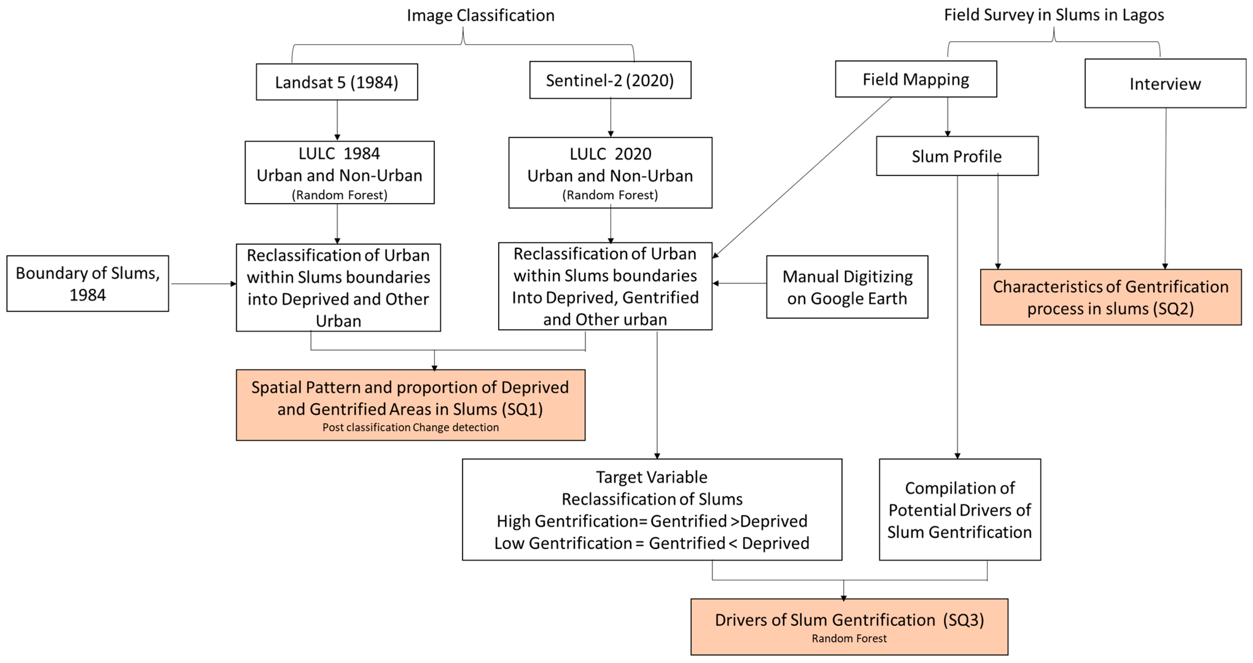 Geographies 04 00015 g002