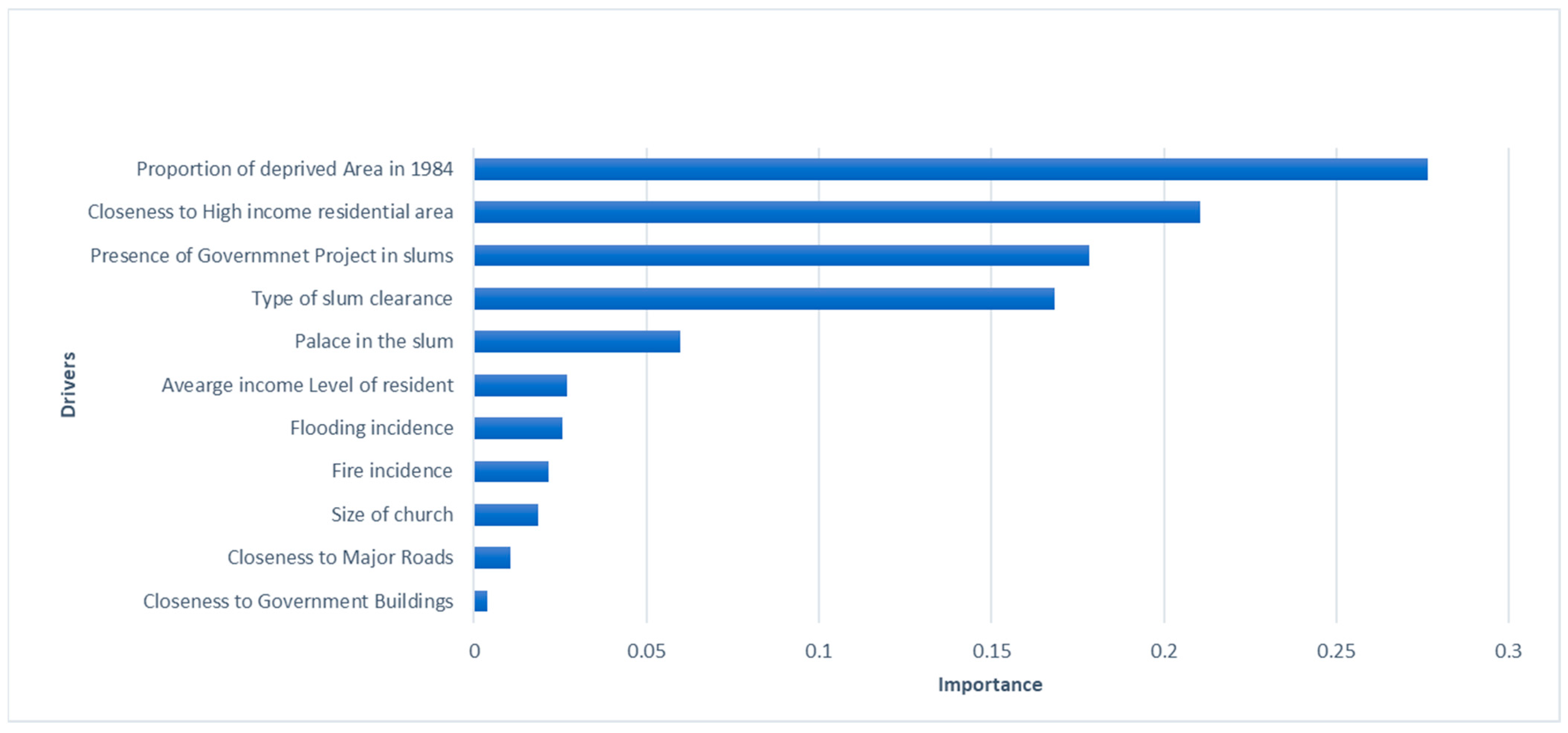 Geographies 04 00015 g005