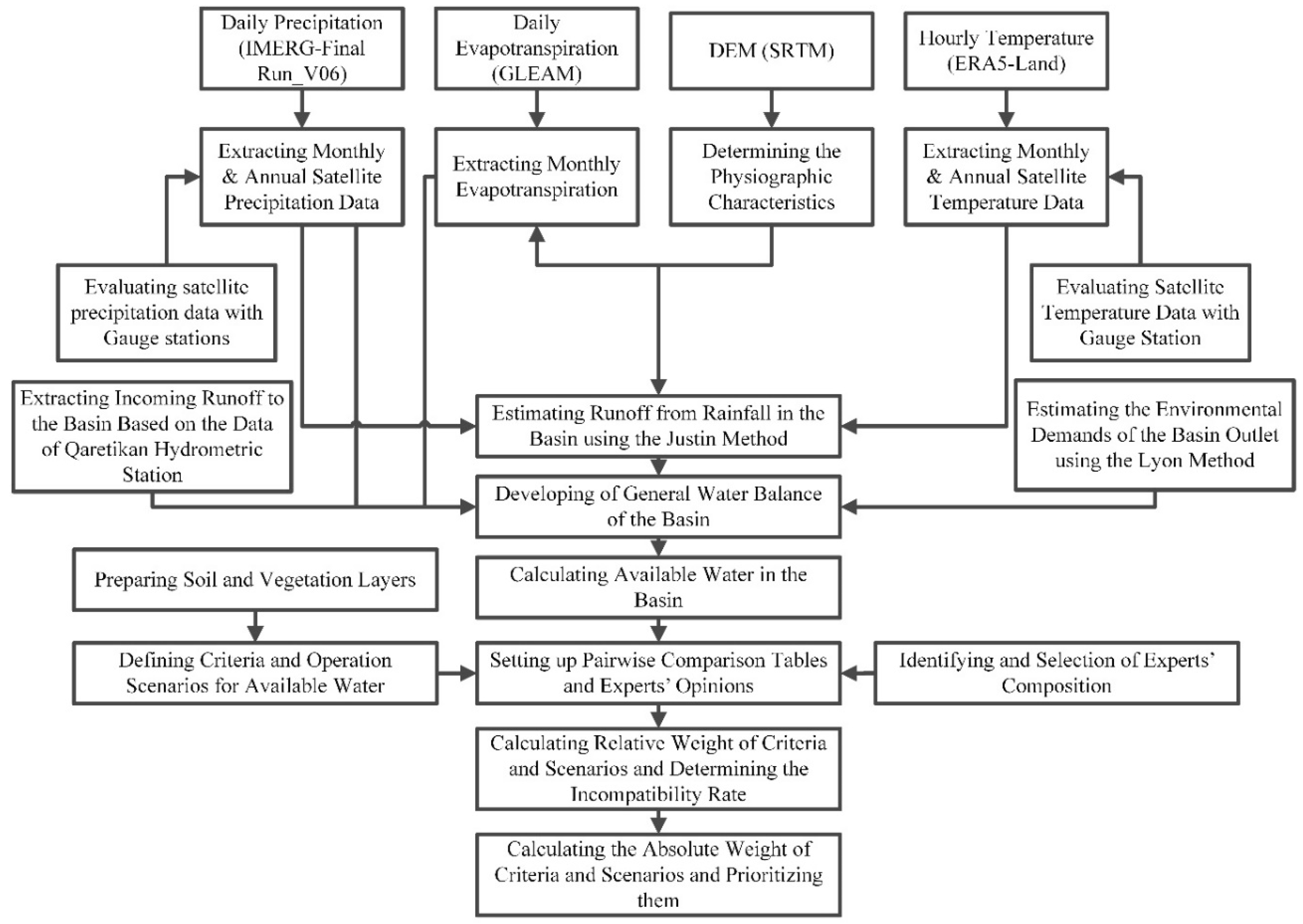 Geographies 04 00018 g002