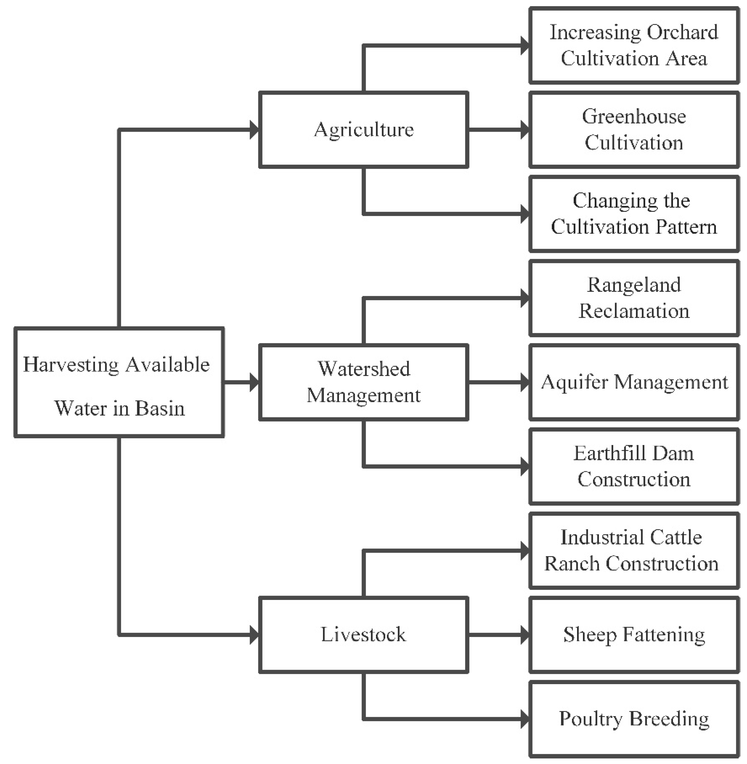 Geographies 04 00018 g005