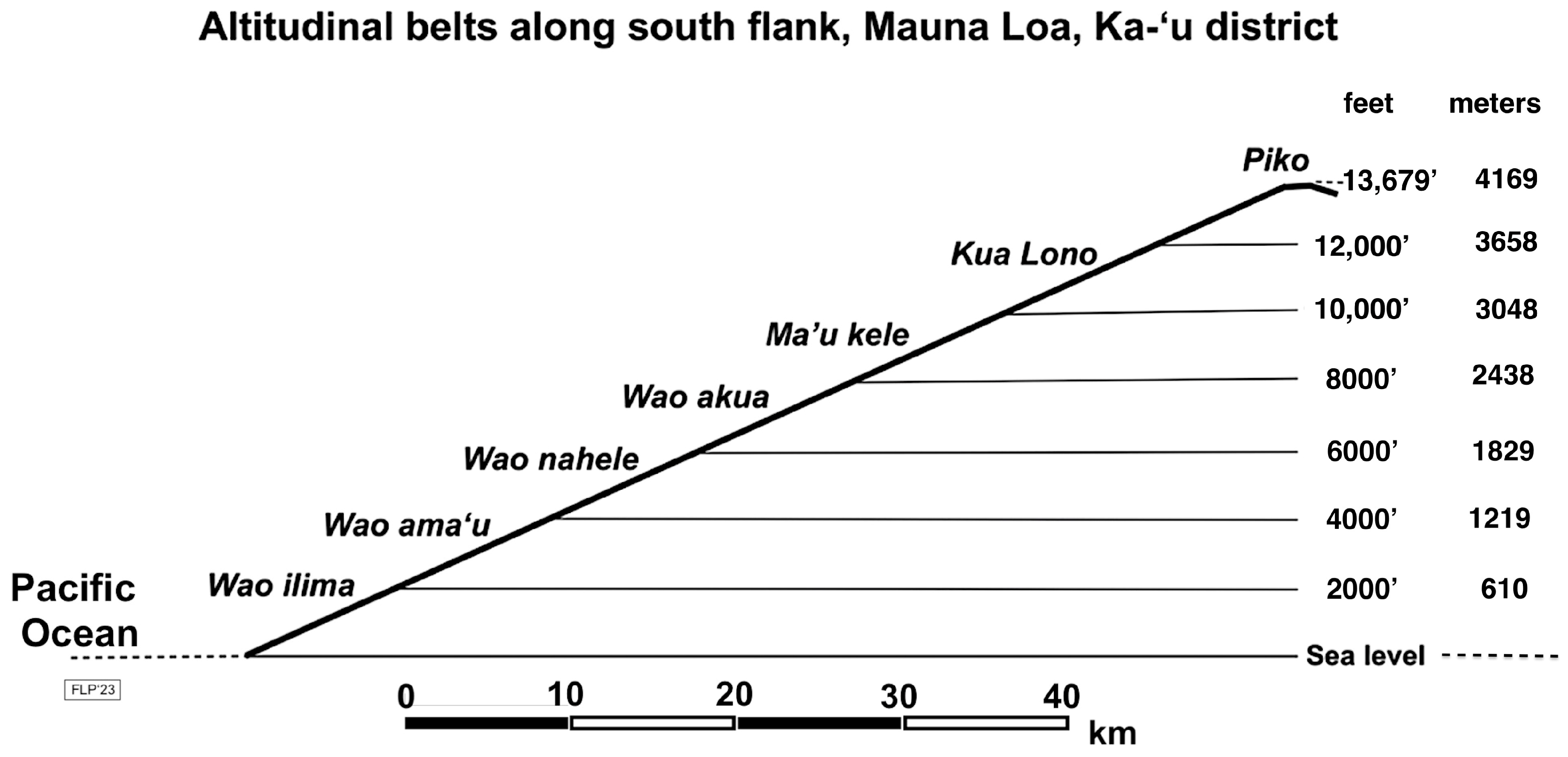 Geographies 04 00022 g005 Geographies 04 00022 g005