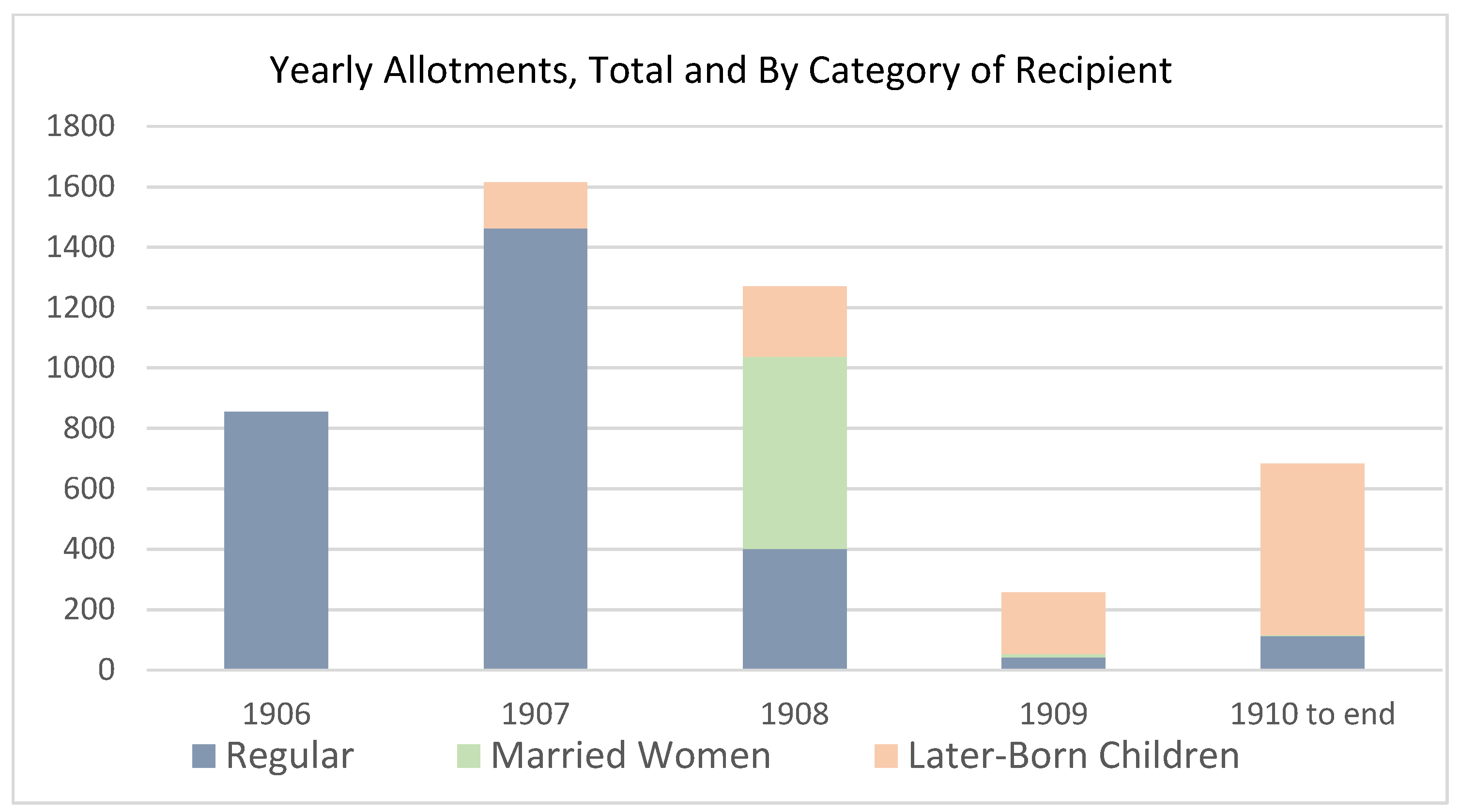 Geographies 04 00023 g005