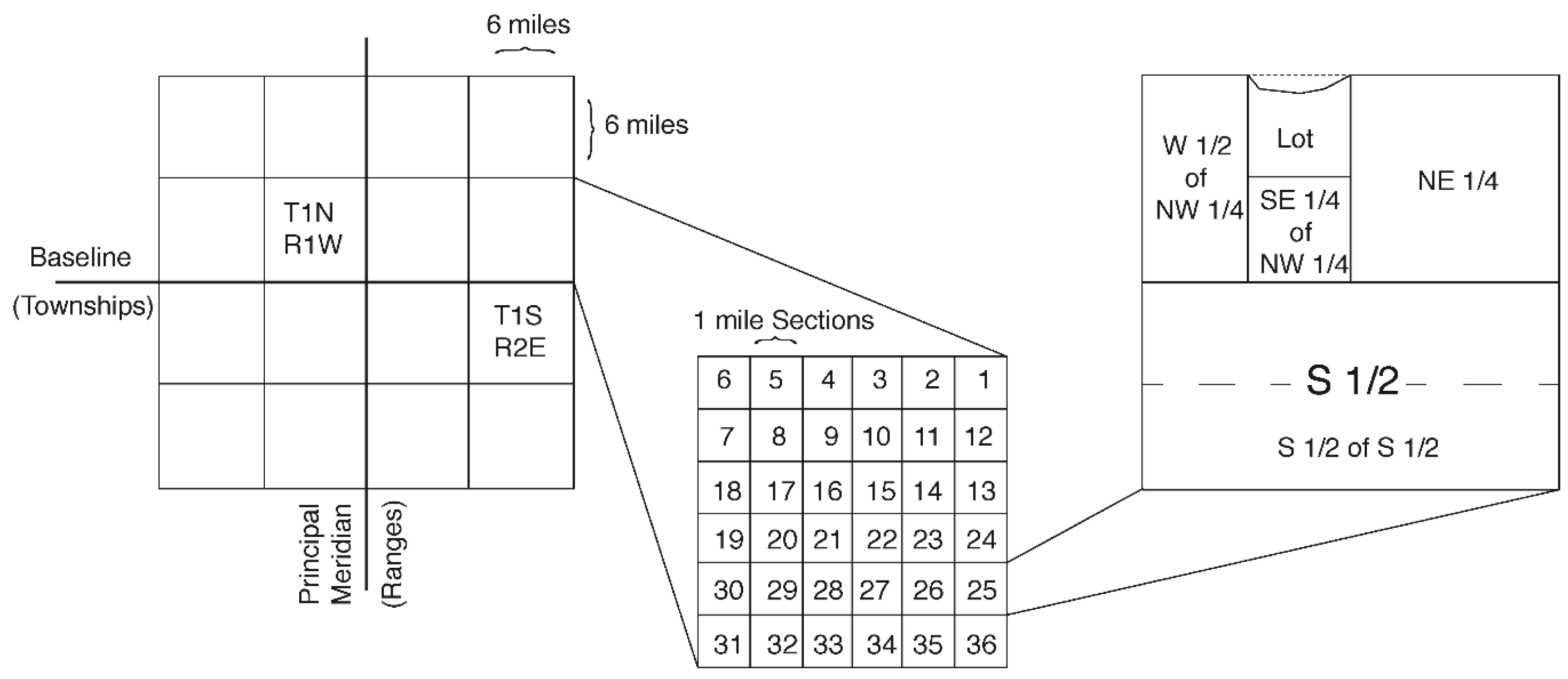 Geographies 04 00023 g0a1