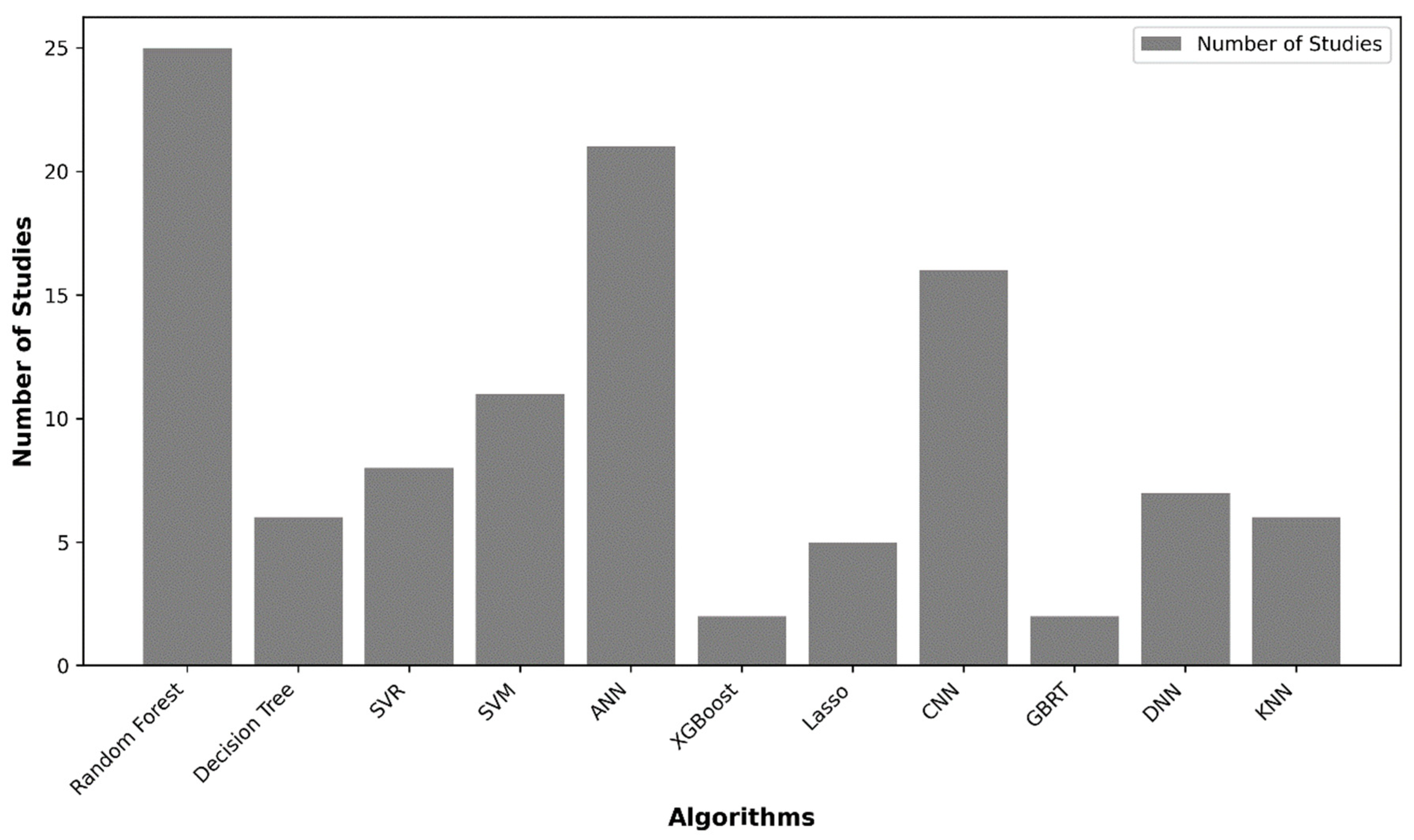 Geographies 04 00024 g004